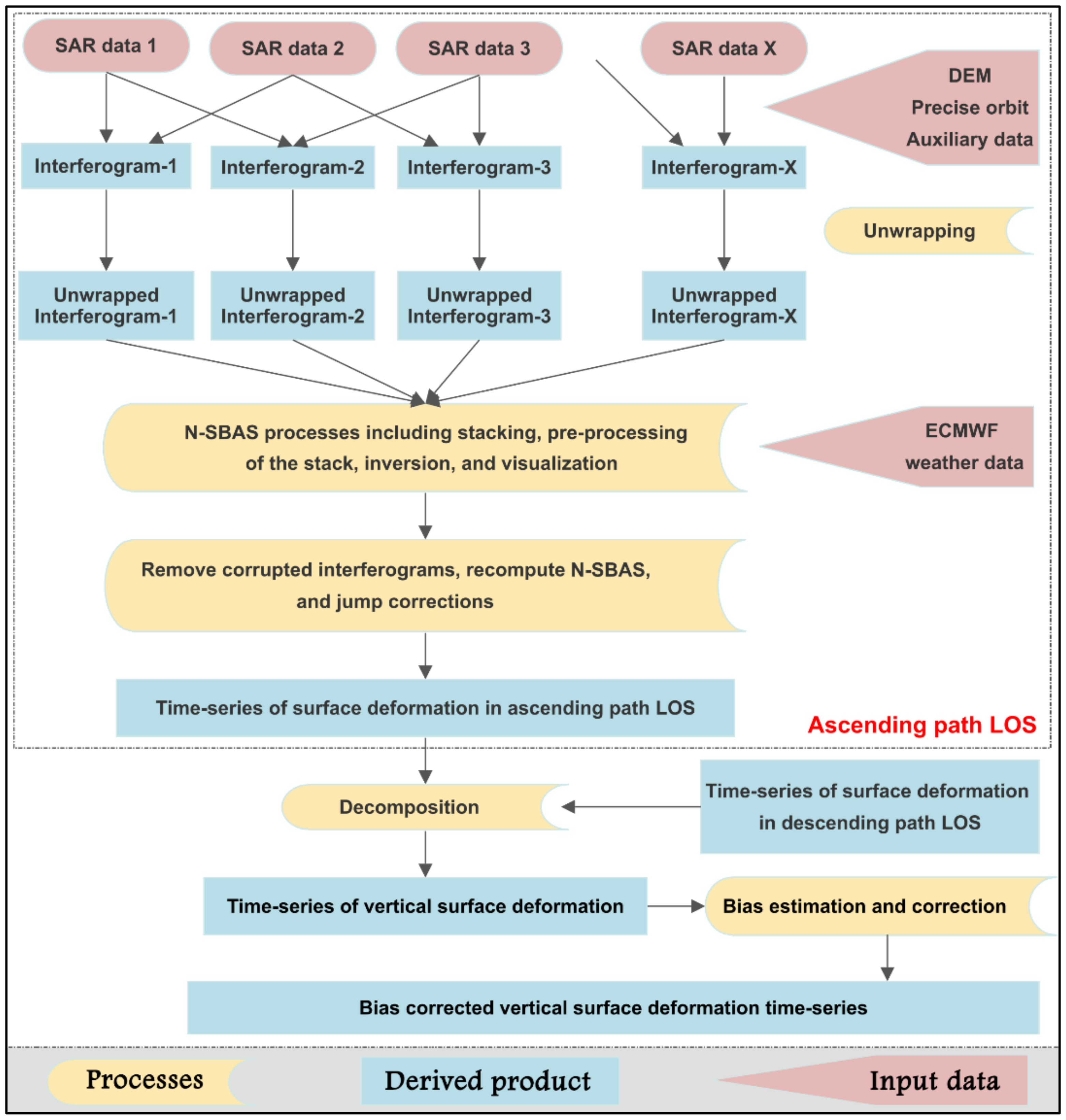 Remotesensing 13 01521 g002