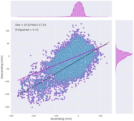 Remotesensing 13 01521 g0a1