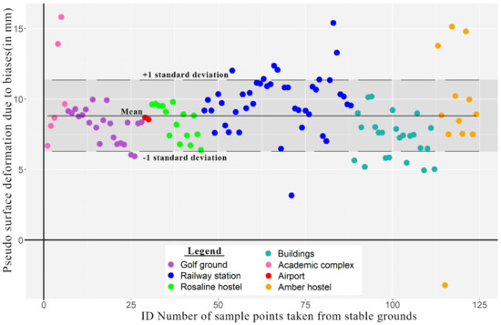 Remotesensing 13 01521 g0a2