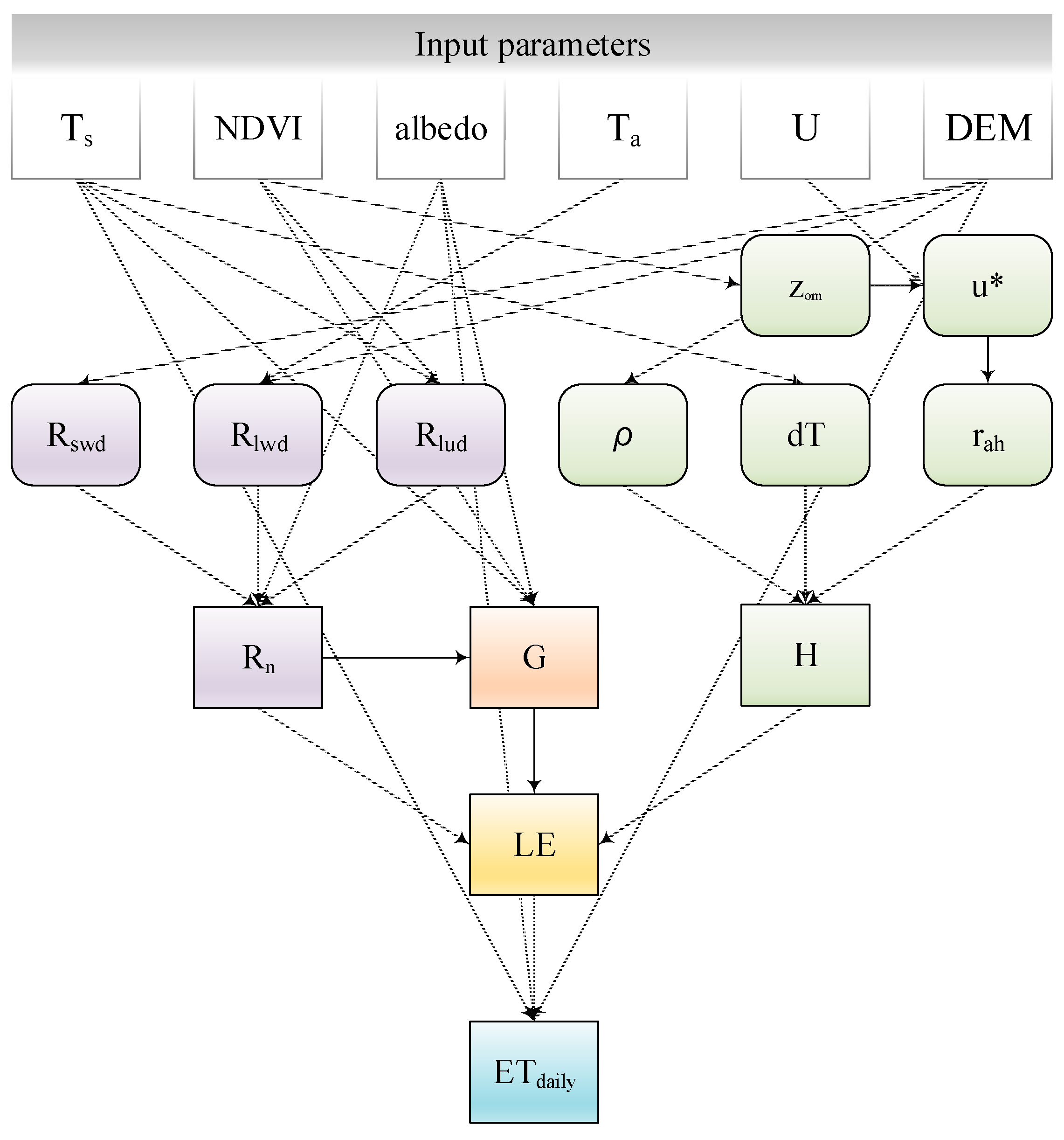 Remotesensing 13 01524 g002