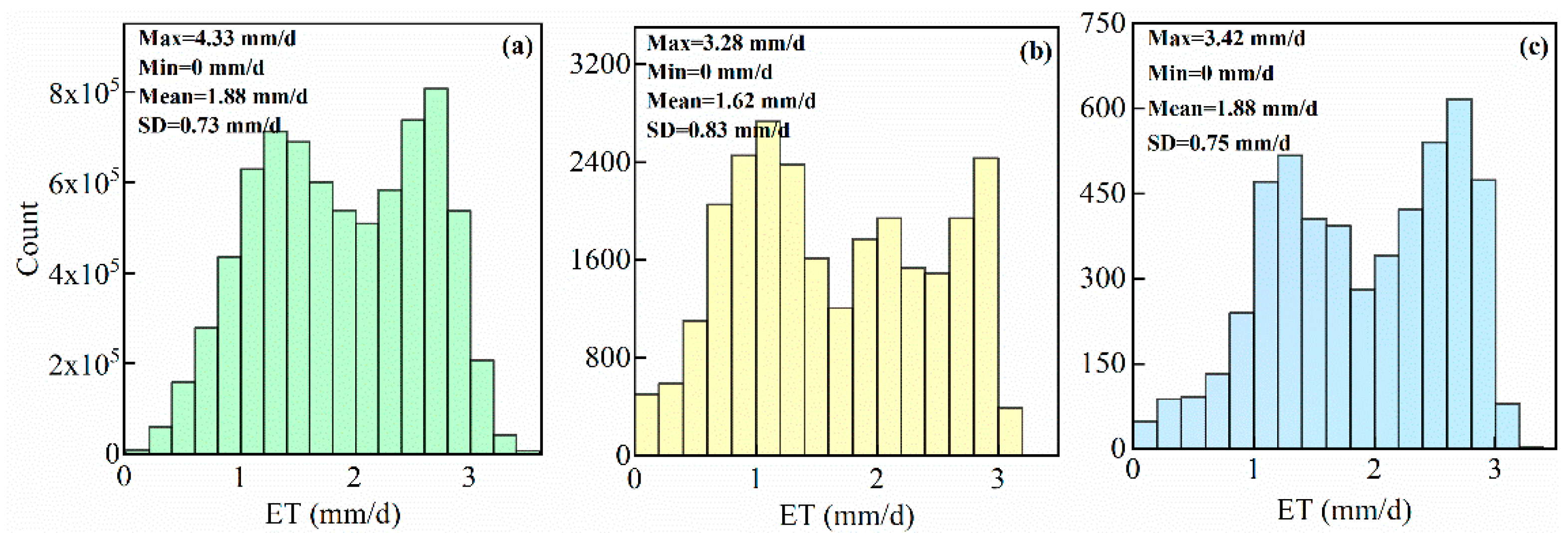 Remotesensing 13 01524 g005