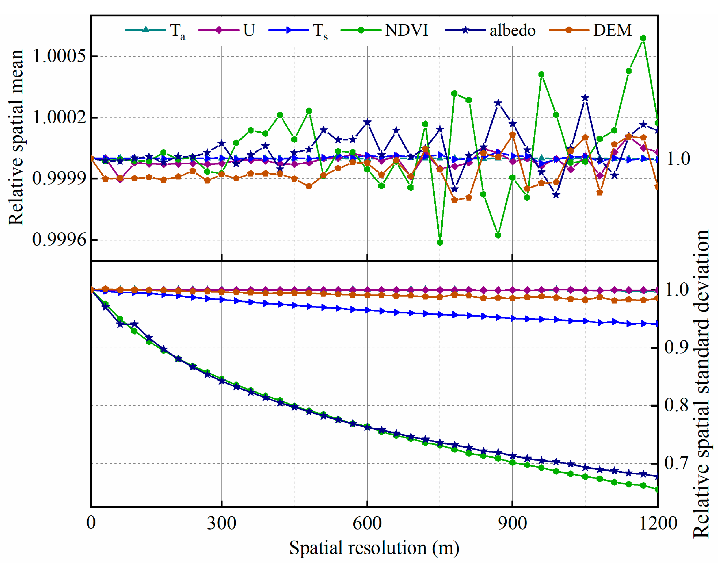 Remotesensing 13 01524 g006