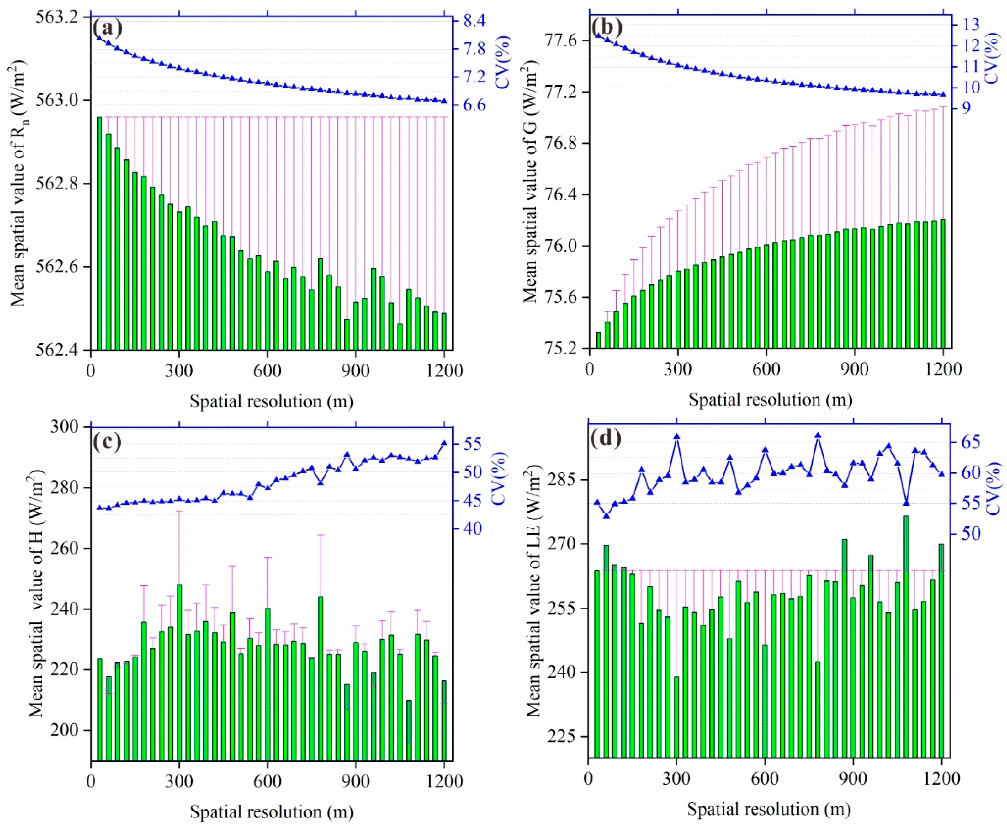 Remotesensing 13 01524 g007