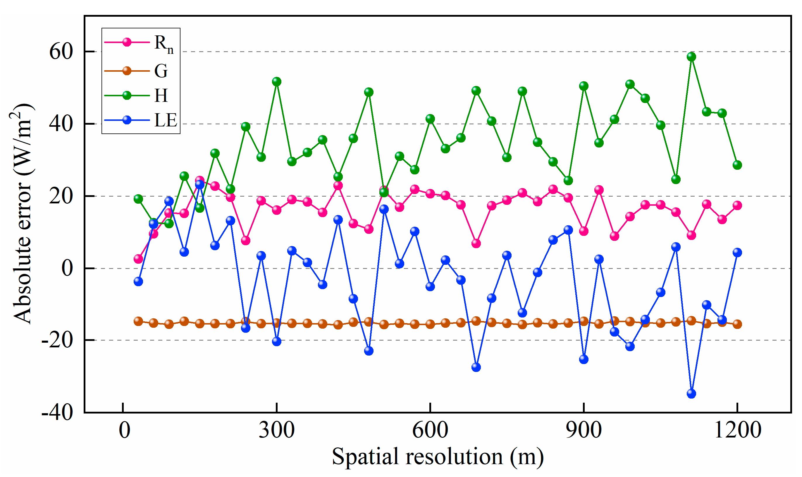 Remotesensing 13 01524 g008