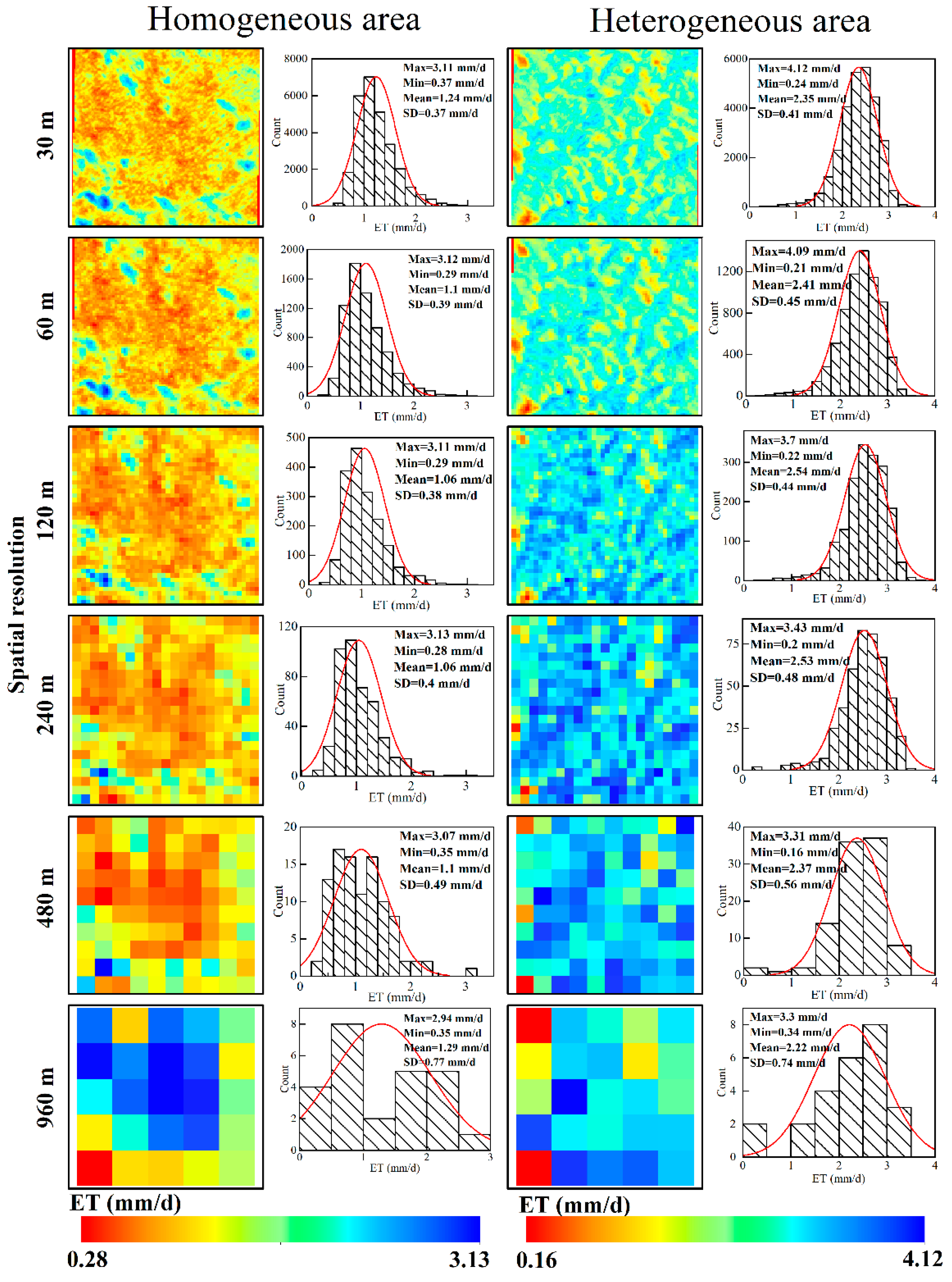 Remotesensing 13 01524 g010