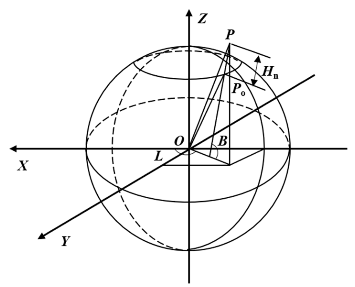 Remotesensing 13 01525 g002
