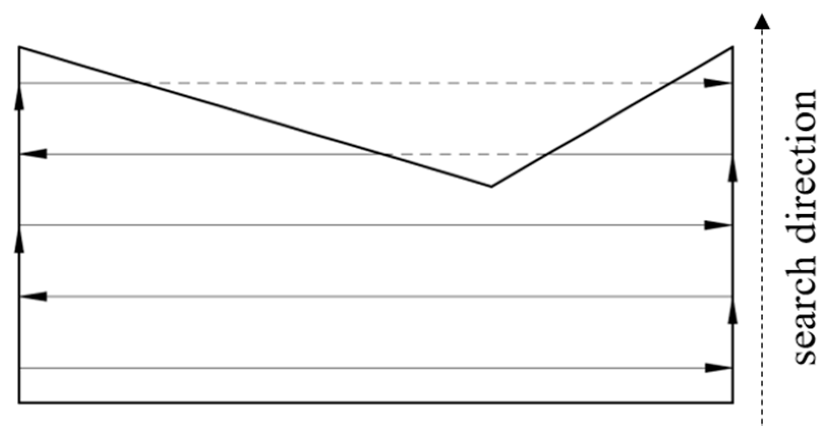 Remotesensing 13 01525 g010