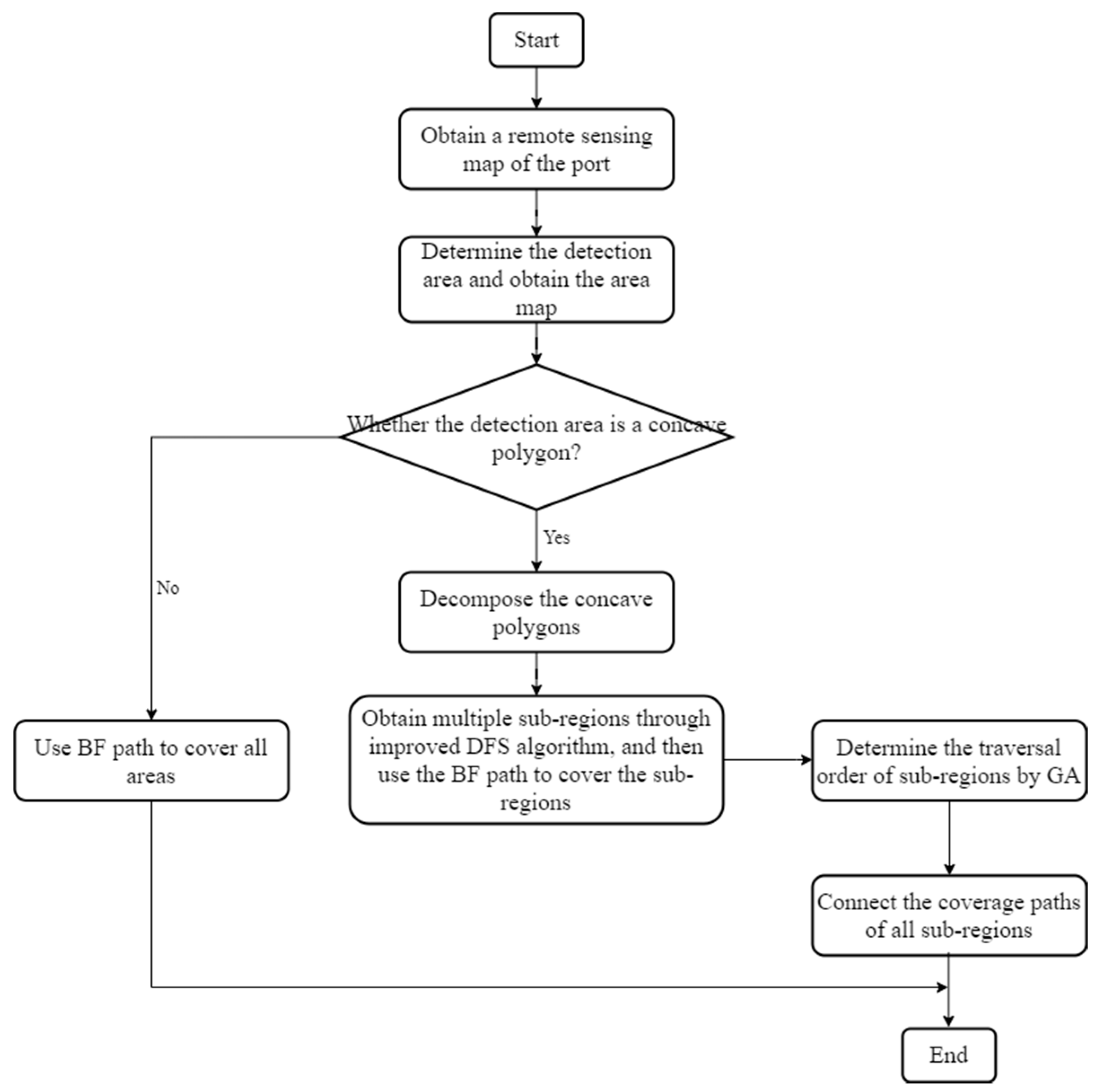 Remotesensing 13 01525 g011