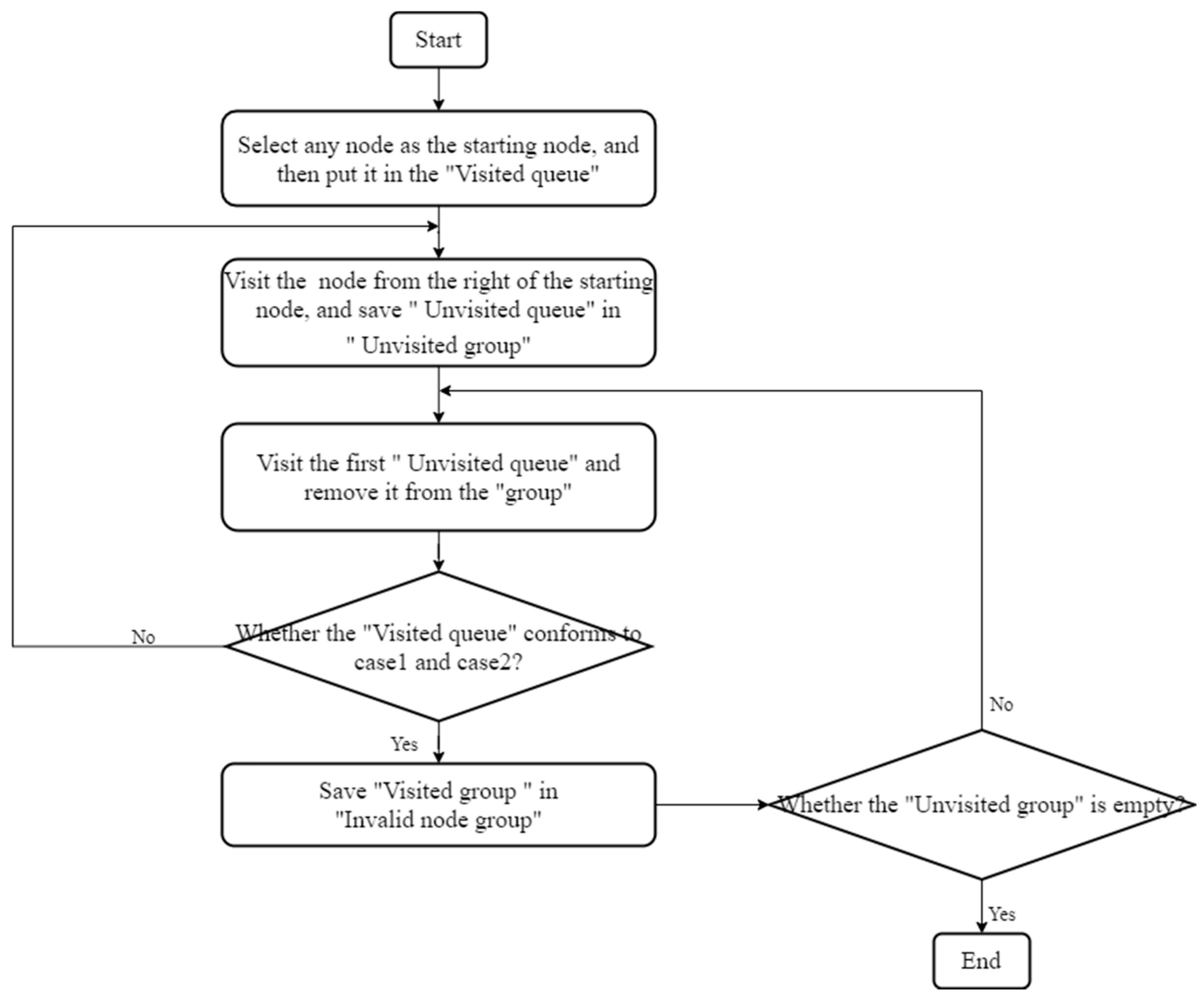 Remotesensing 13 01525 g015