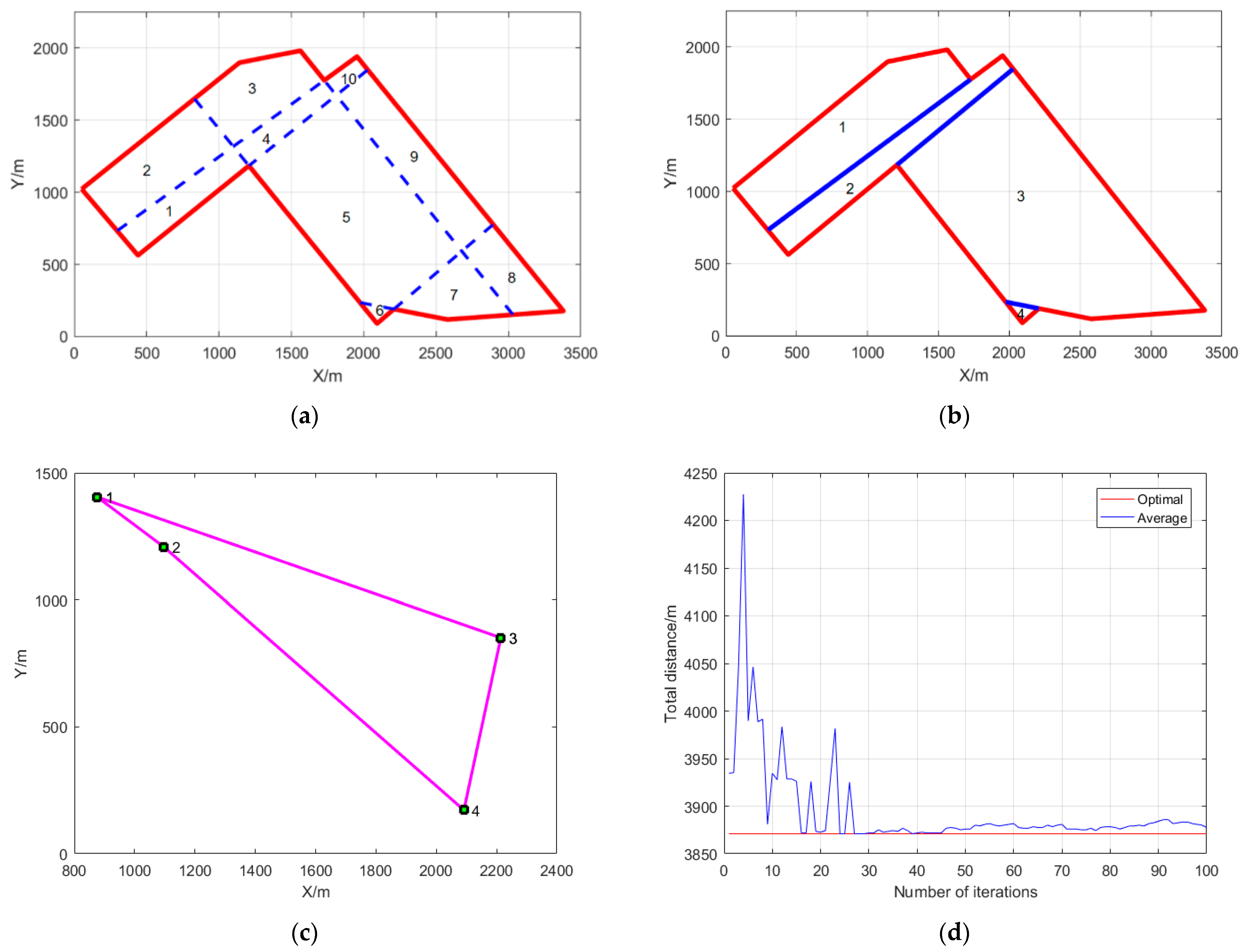 Remotesensing 13 01525 g023