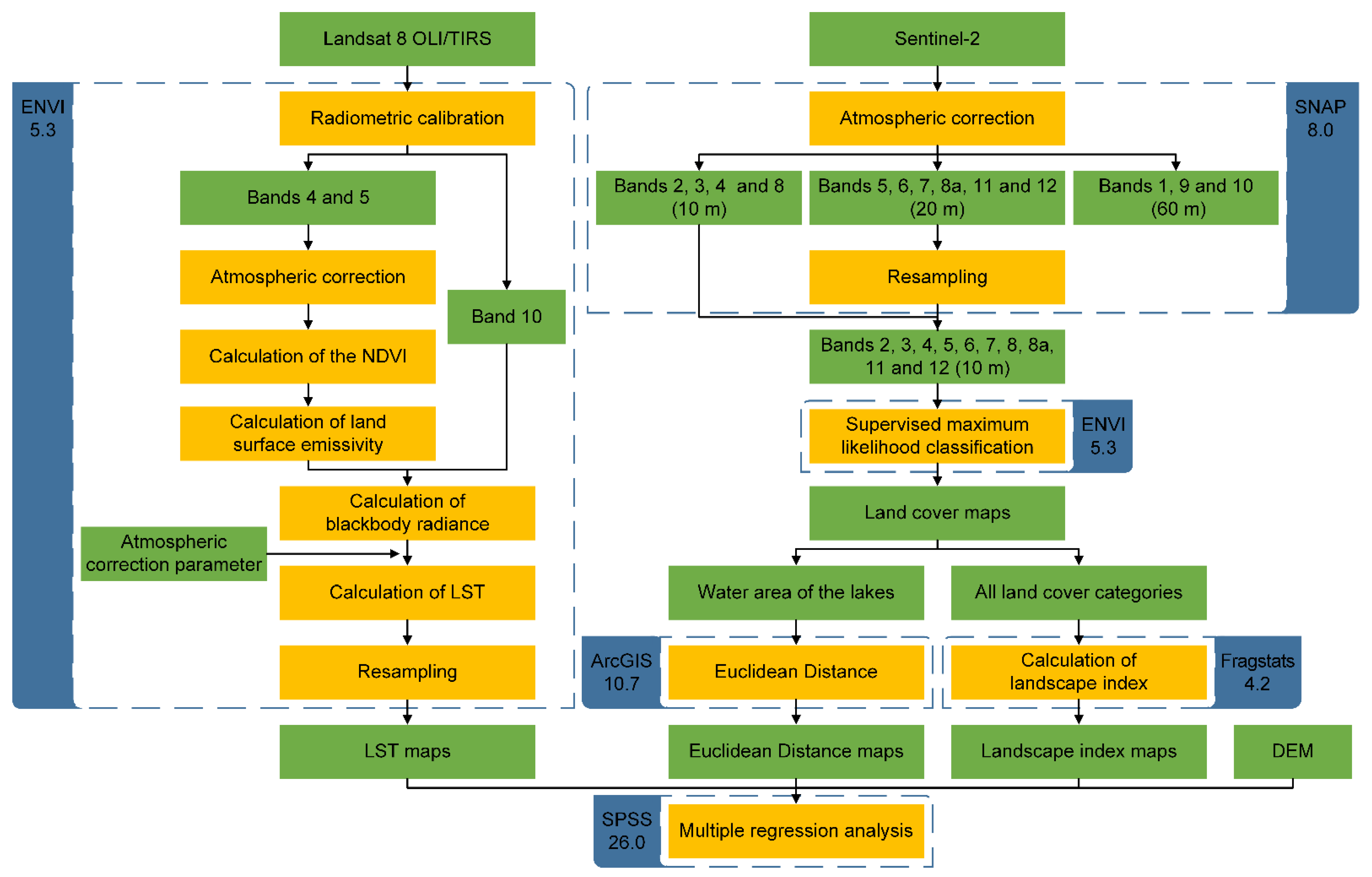 Remotesensing 13 01526 g002