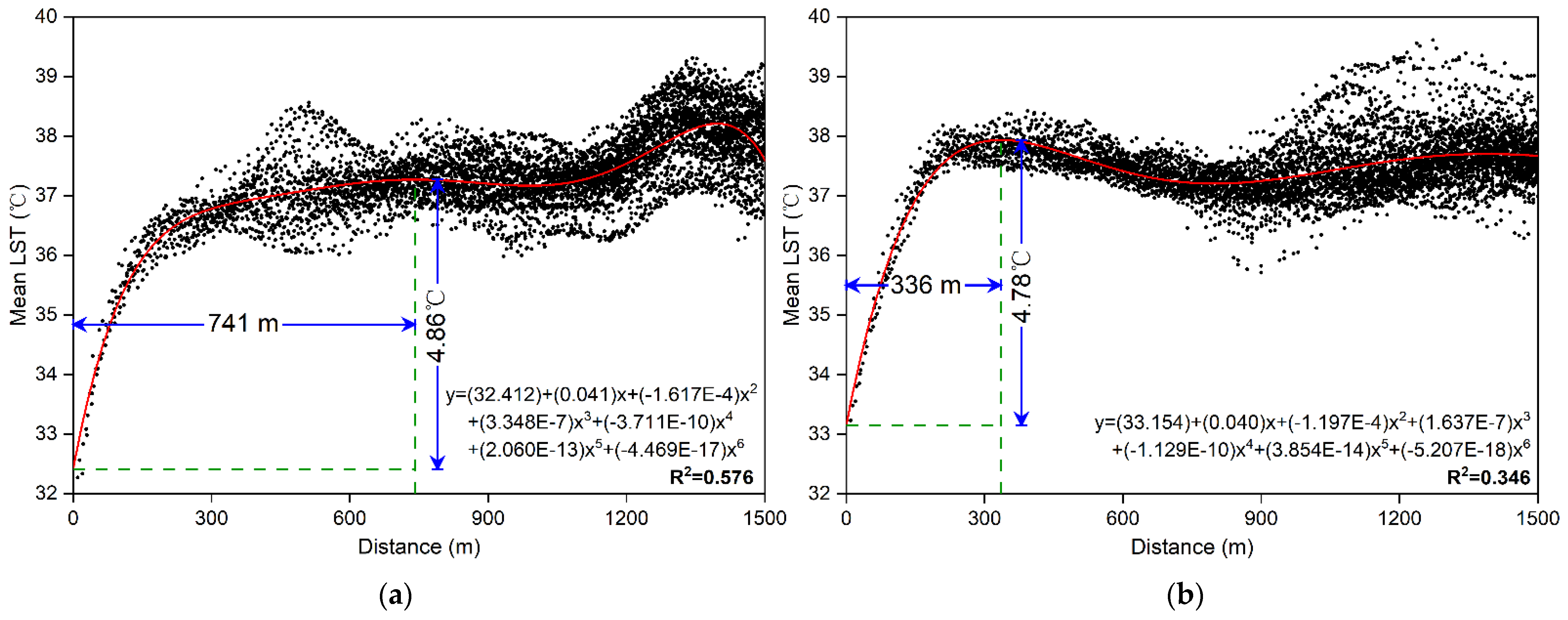 Remotesensing 13 01526 g006