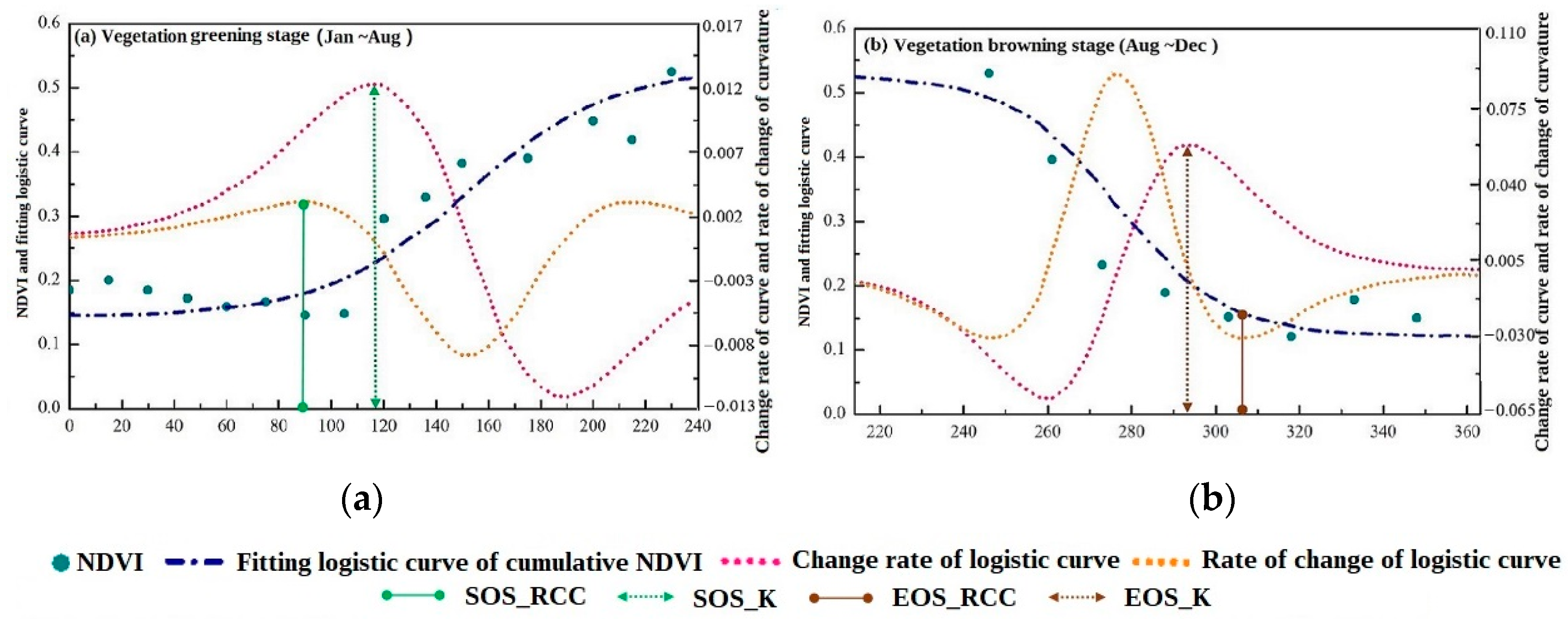 Remotesensing 13 01527 g002