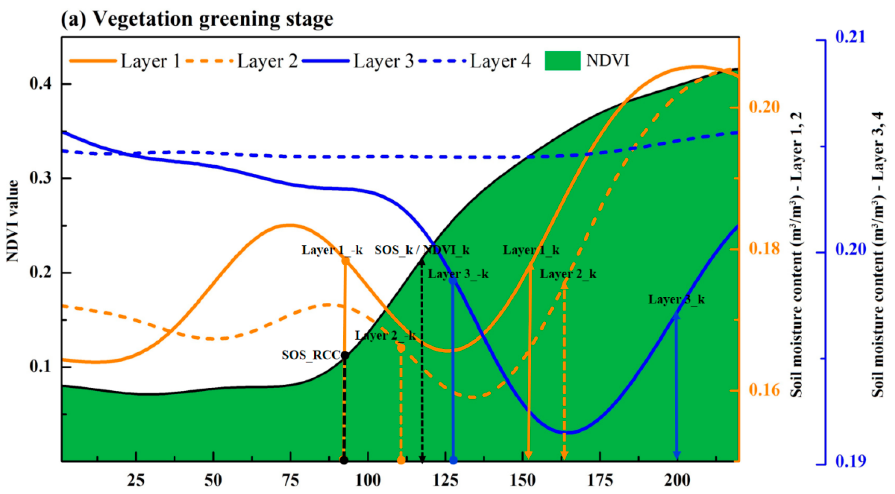 Remotesensing 13 01527 g007a