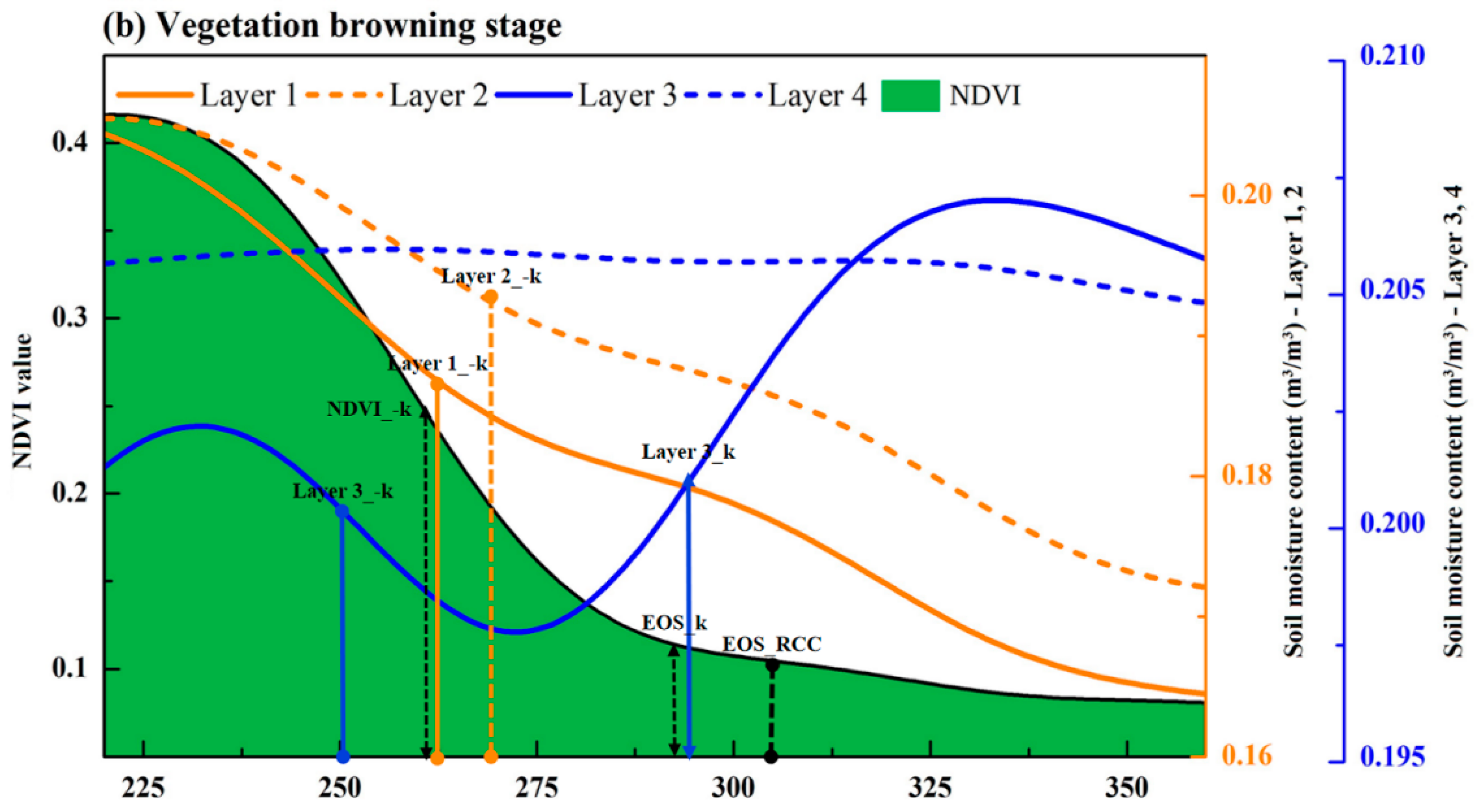 Remotesensing 13 01527 g007b