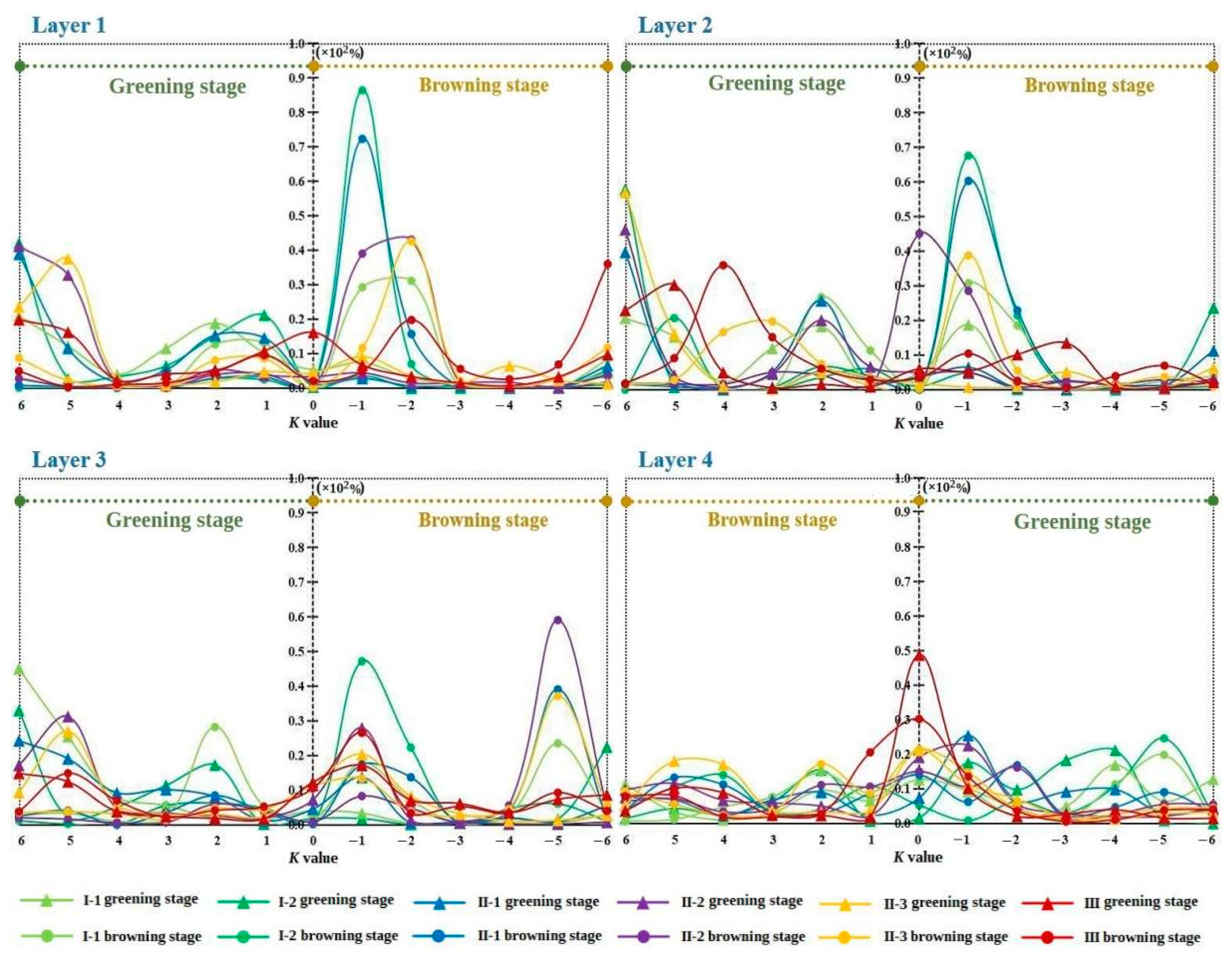 Remotesensing 13 01527 g008