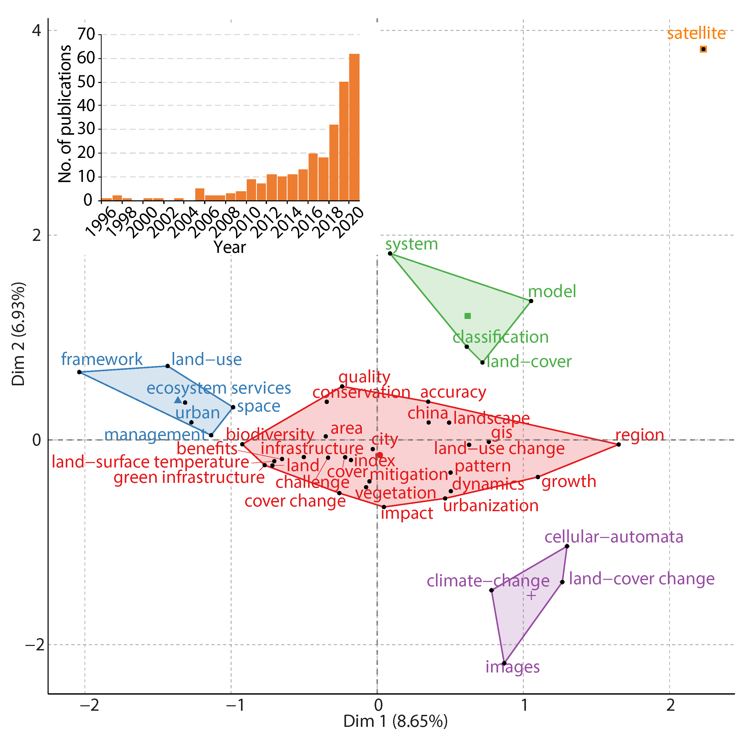 Remotesensing 13 01528 g001