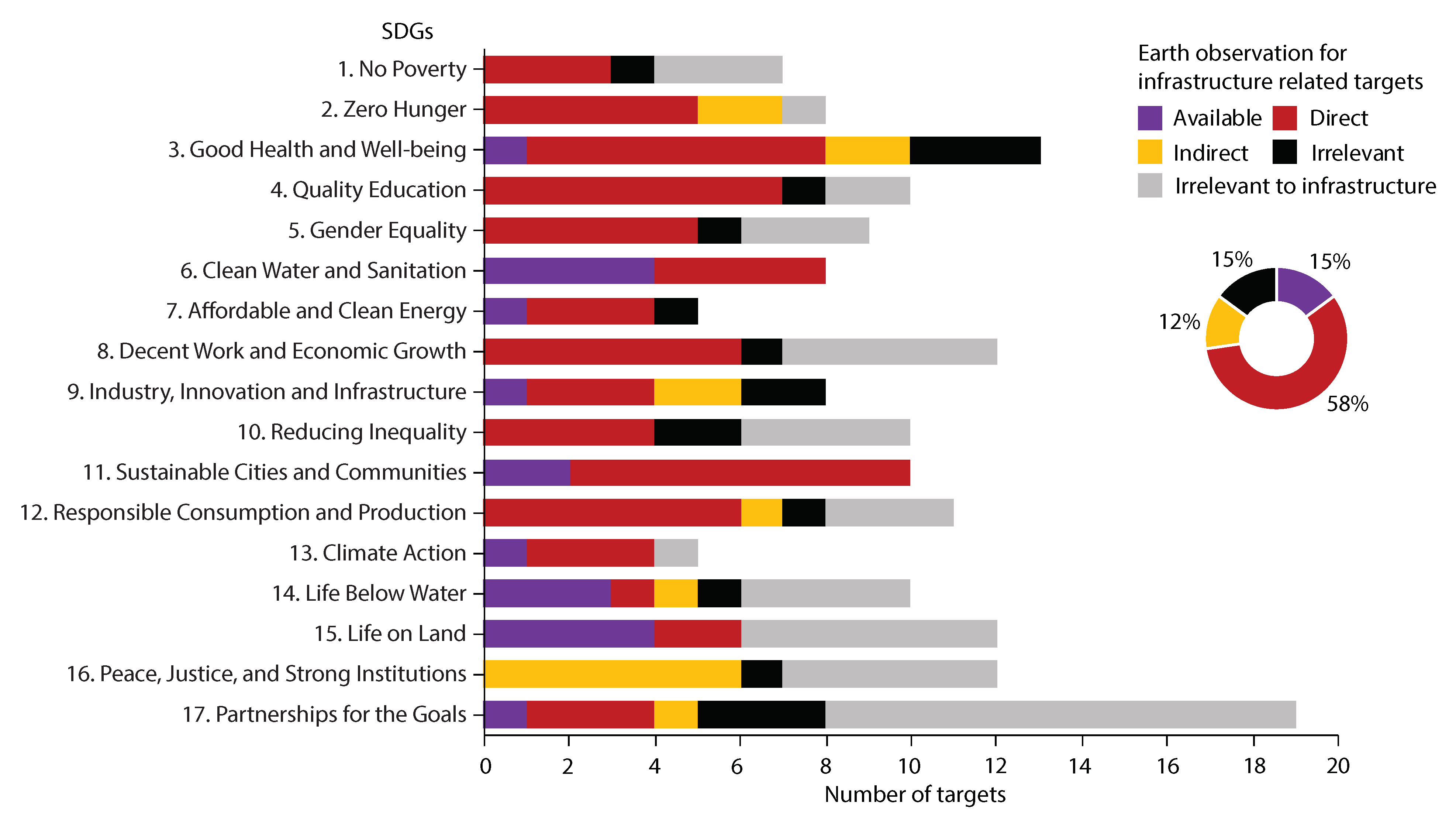 Remotesensing 13 01528 g005