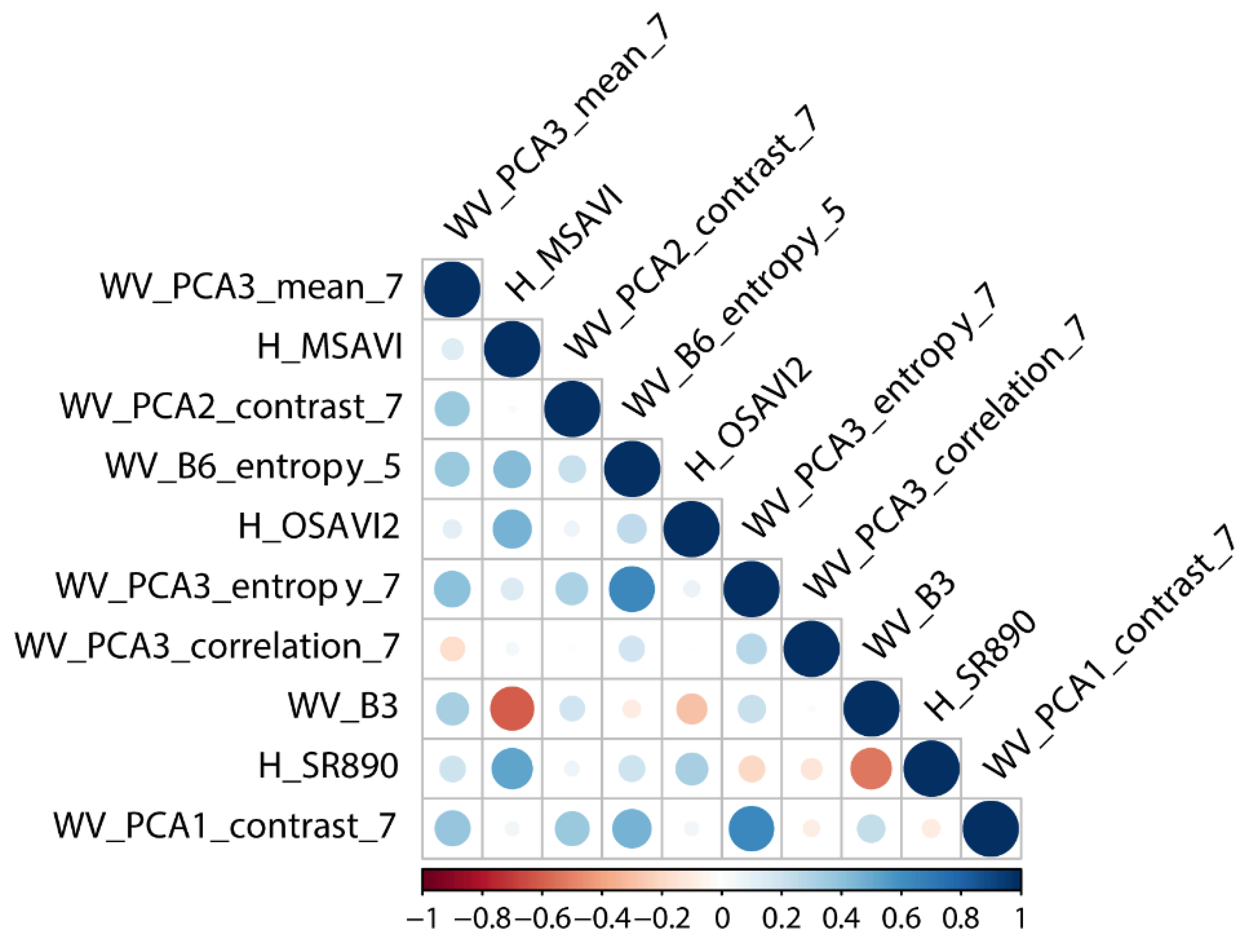 Remotesensing 13 01529 g004