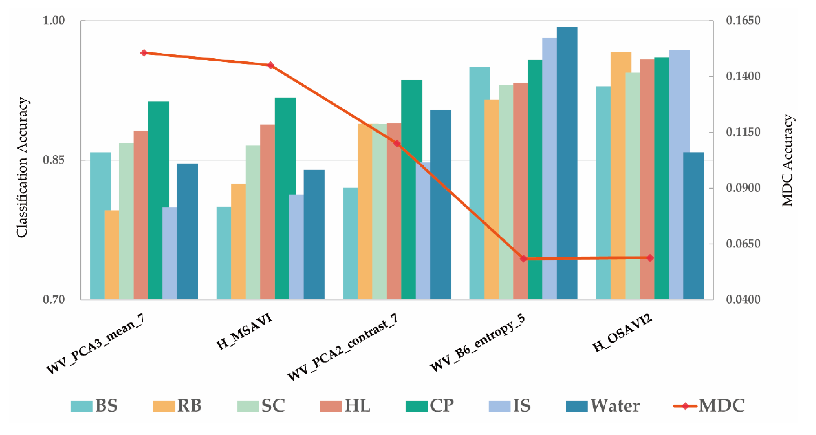 Remotesensing 13 01529 g005
