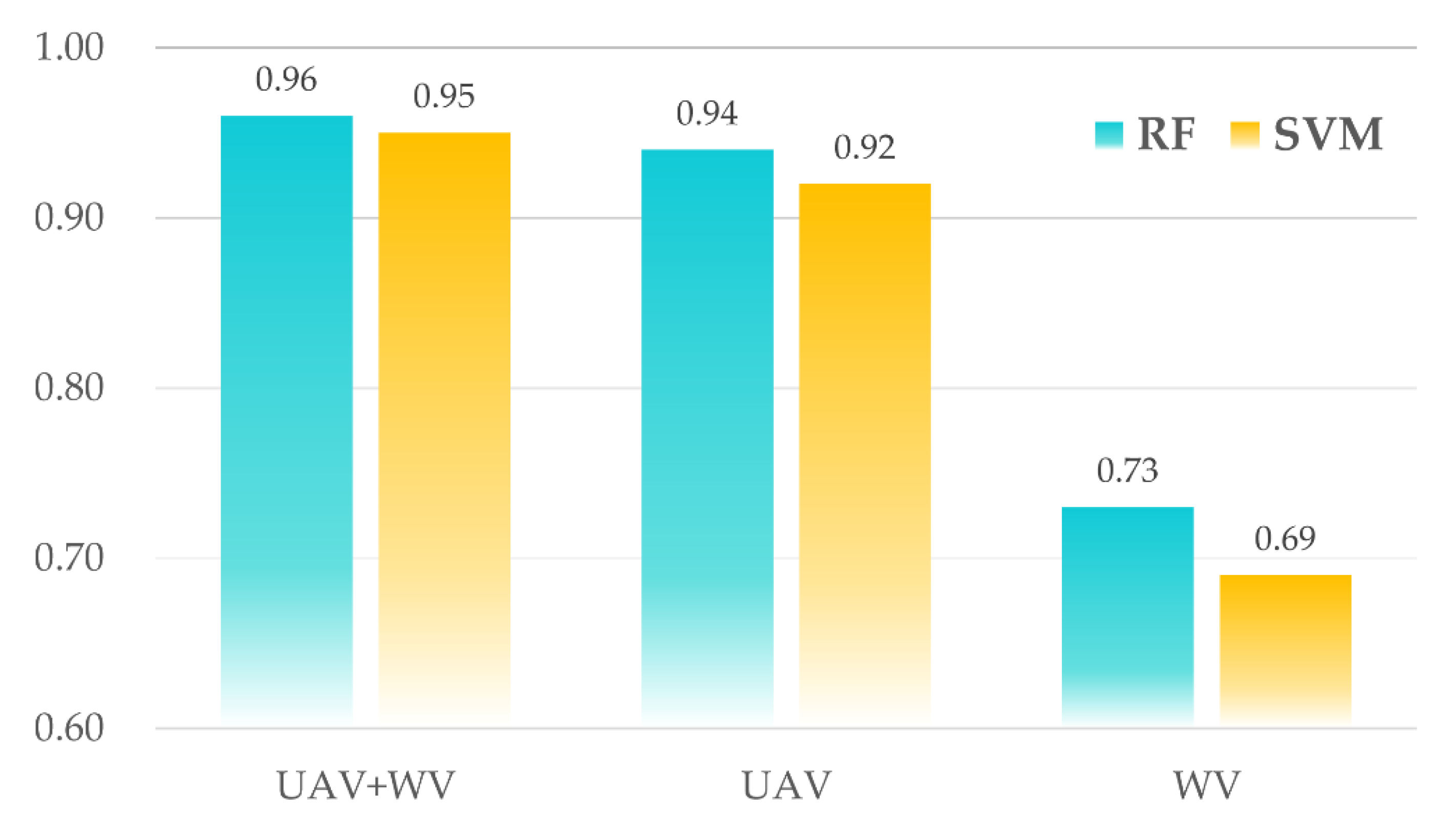 Remotesensing 13 01529 g007