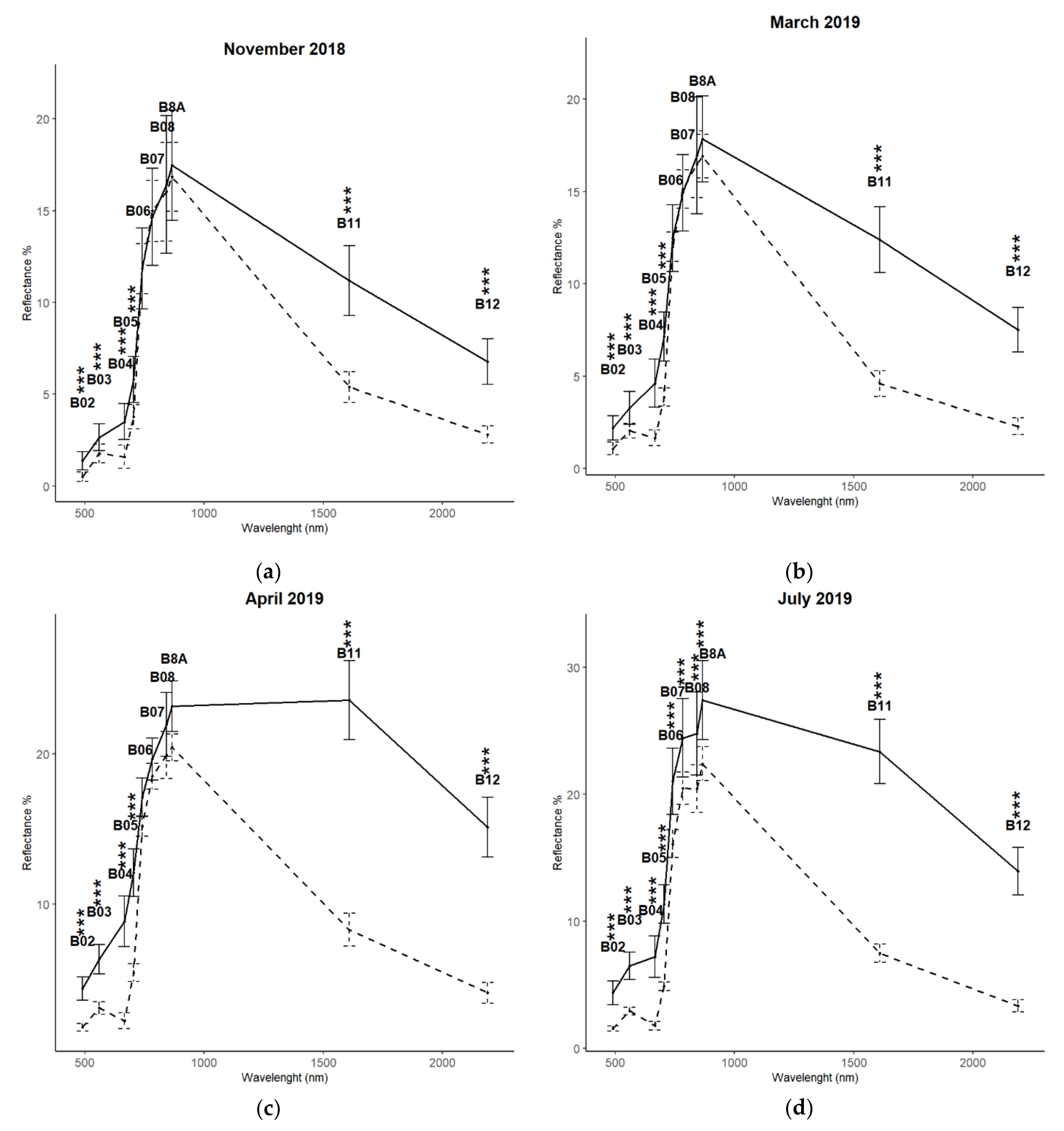 Remotesensing 13 01530 g004a