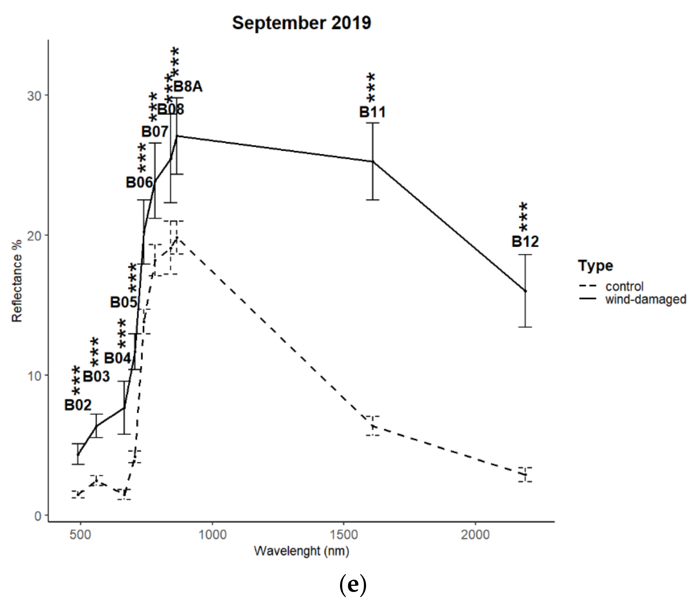 Remotesensing 13 01530 g004b