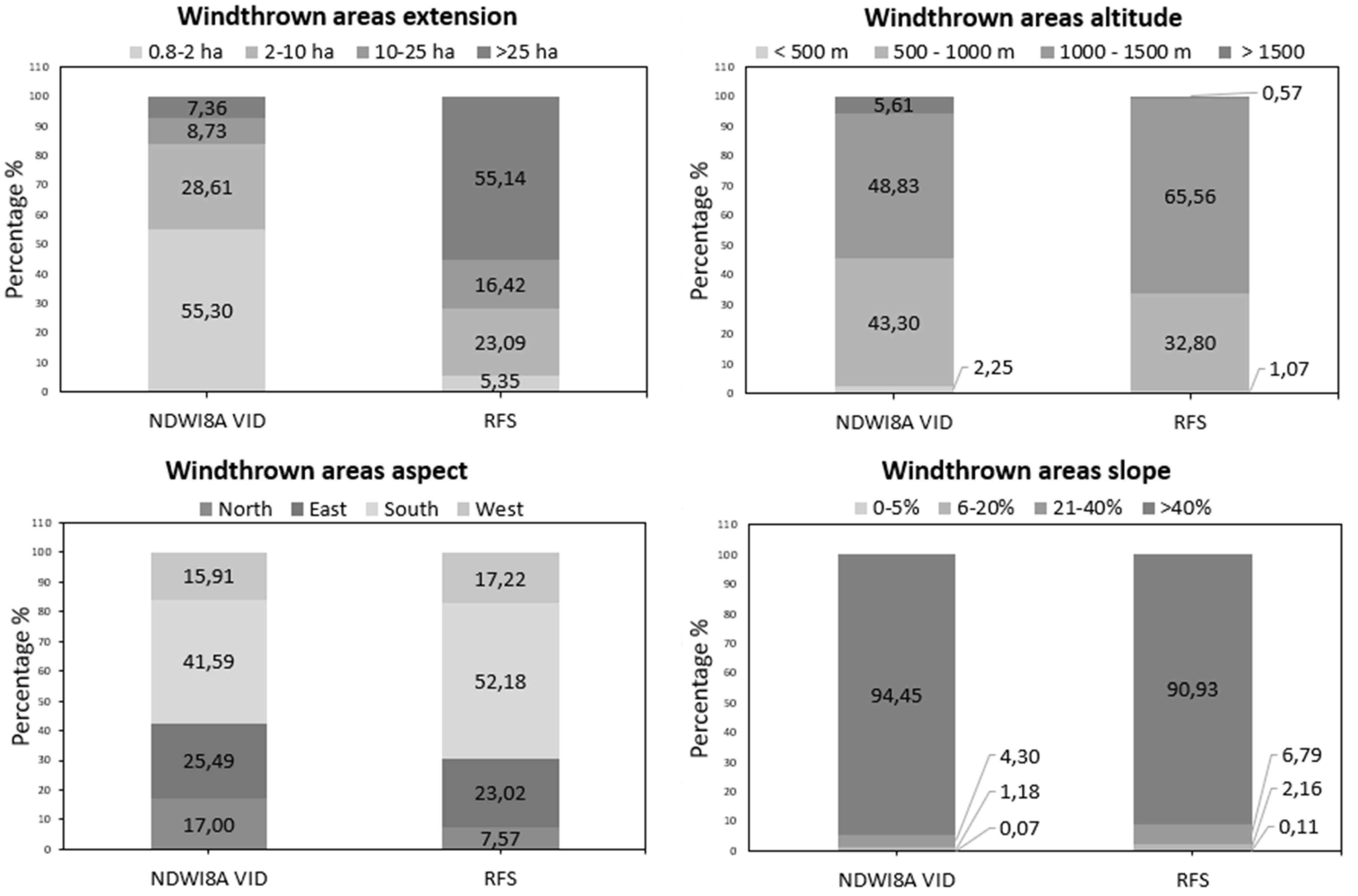 Remotesensing 13 01530 g005