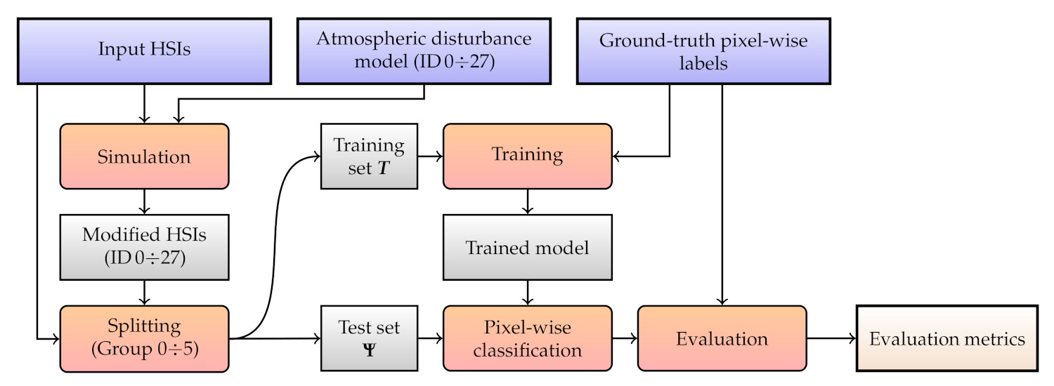 Remotesensing 13 01532 g008 Remotesensing 13 01532 g008