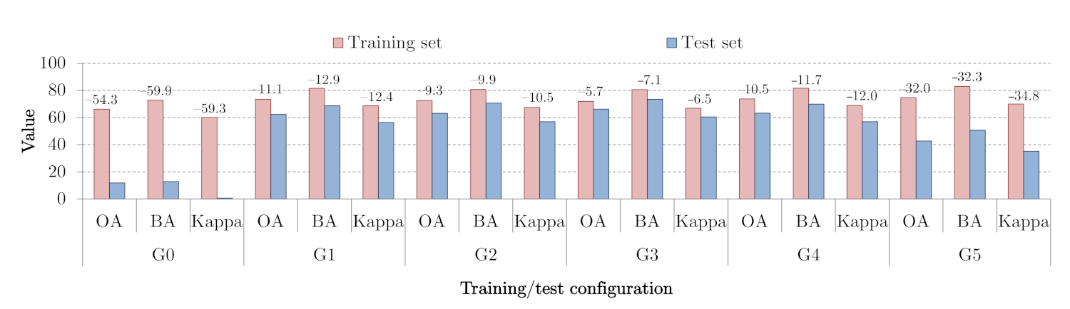 Remotesensing 13 01532 g009 Remotesensing 13 01532 g009