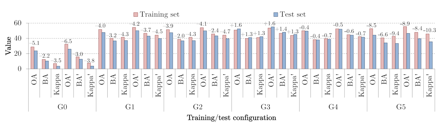 Remotesensing 13 01532 g010 Remotesensing 13 01532 g010