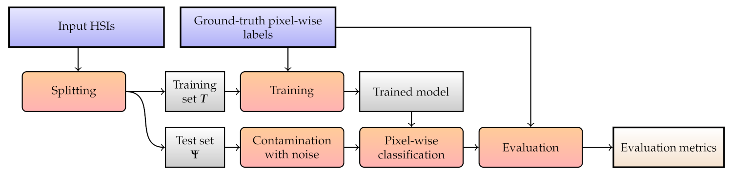 Remotesensing 13 01532 g011 Remotesensing 13 01532 g011