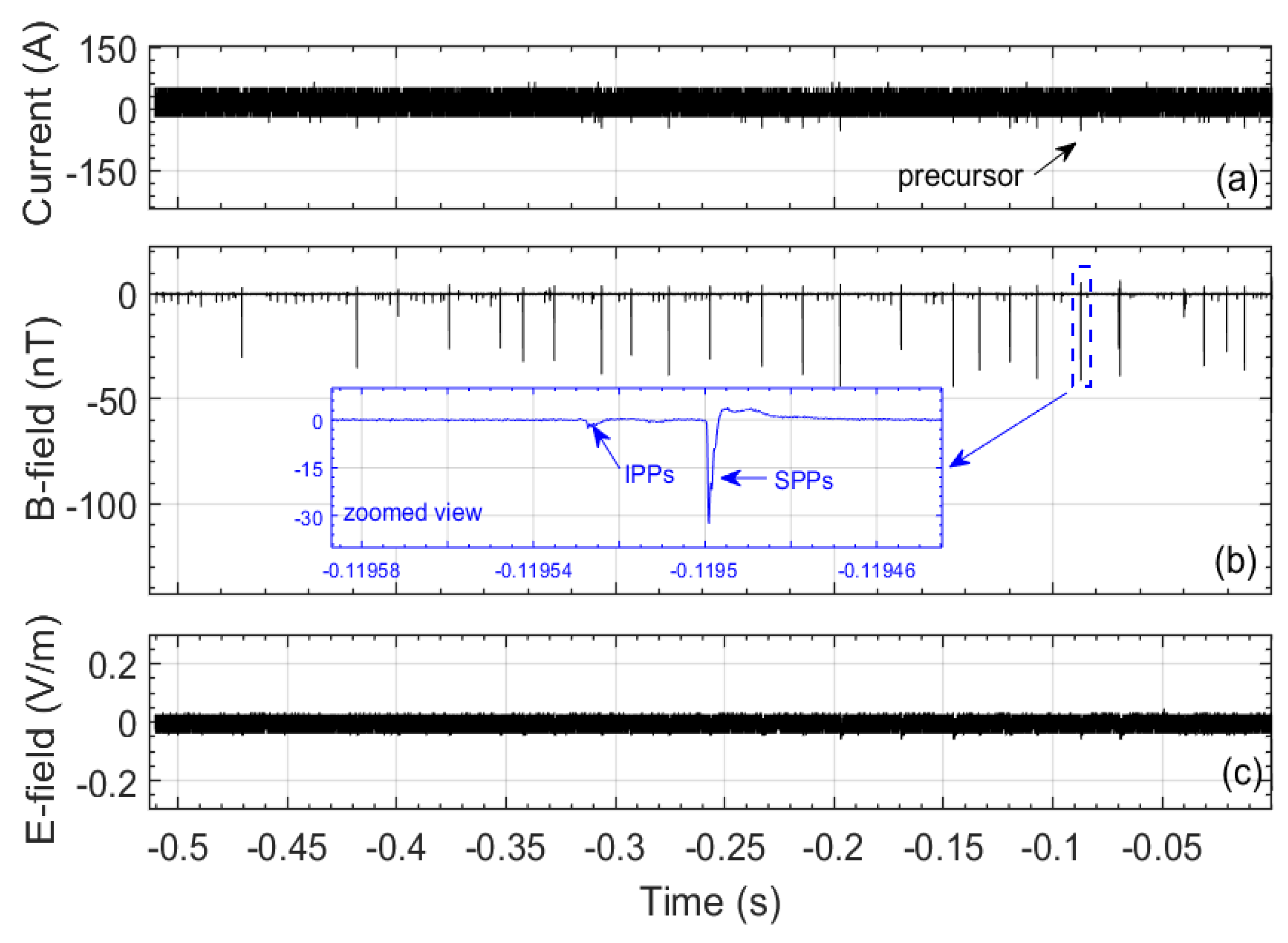 Remotesensing 13 01533 g005