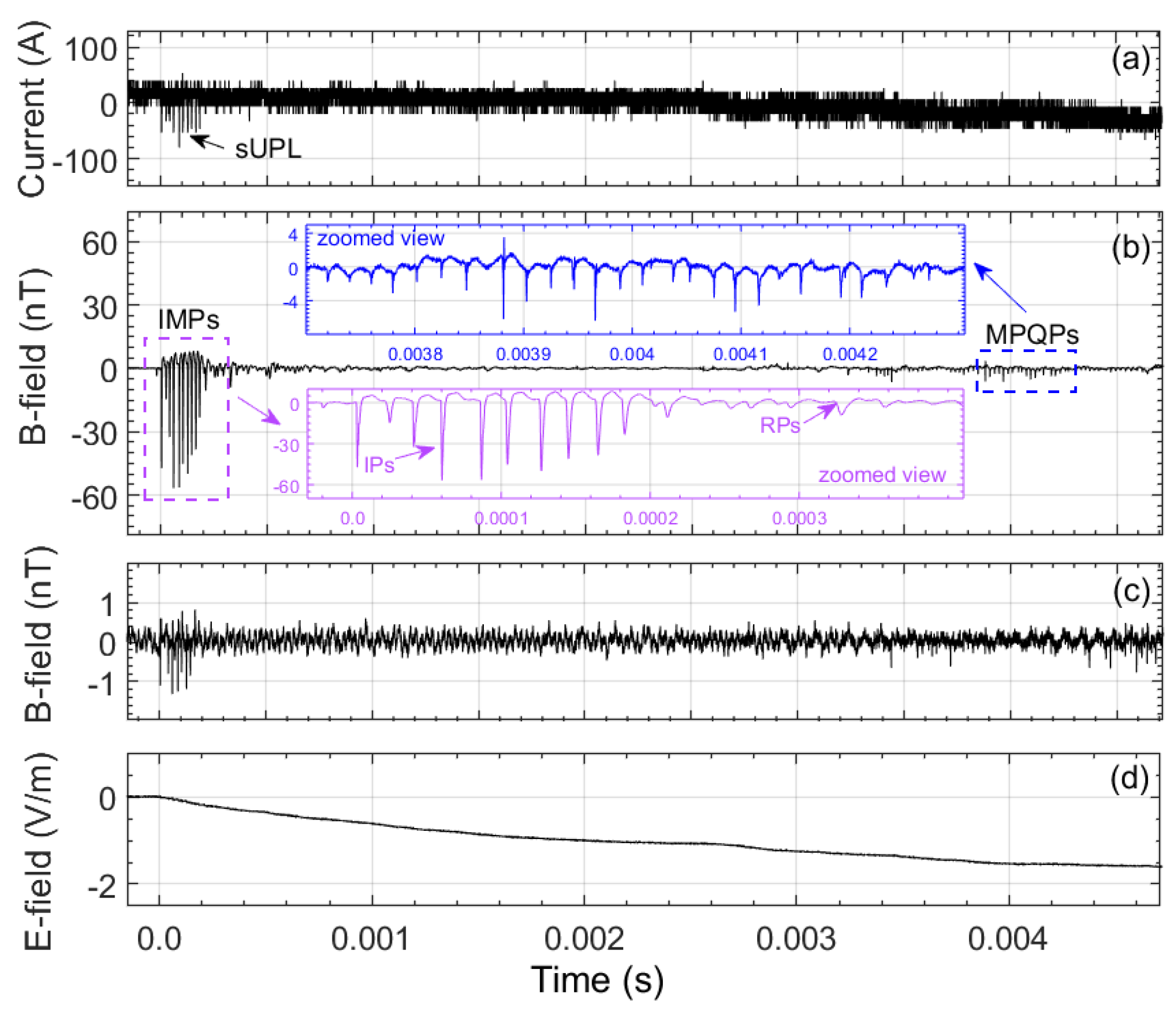 Remotesensing 13 01533 g006