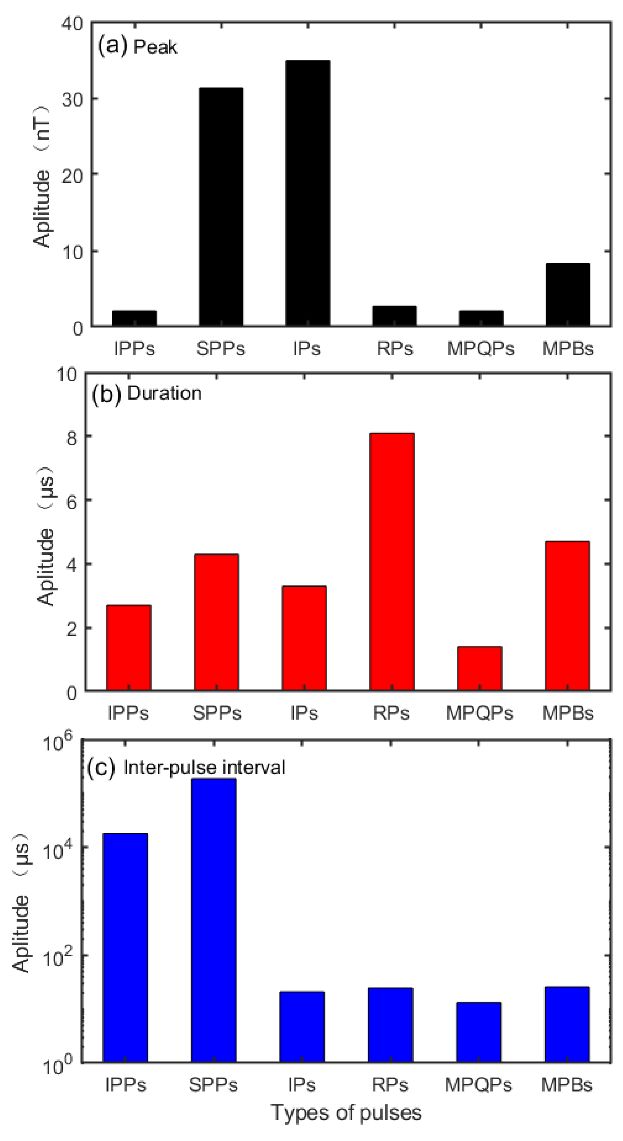 Remotesensing 13 01533 g008