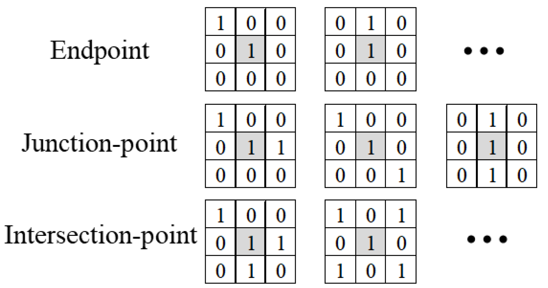 Remotesensing 13 01534 g005