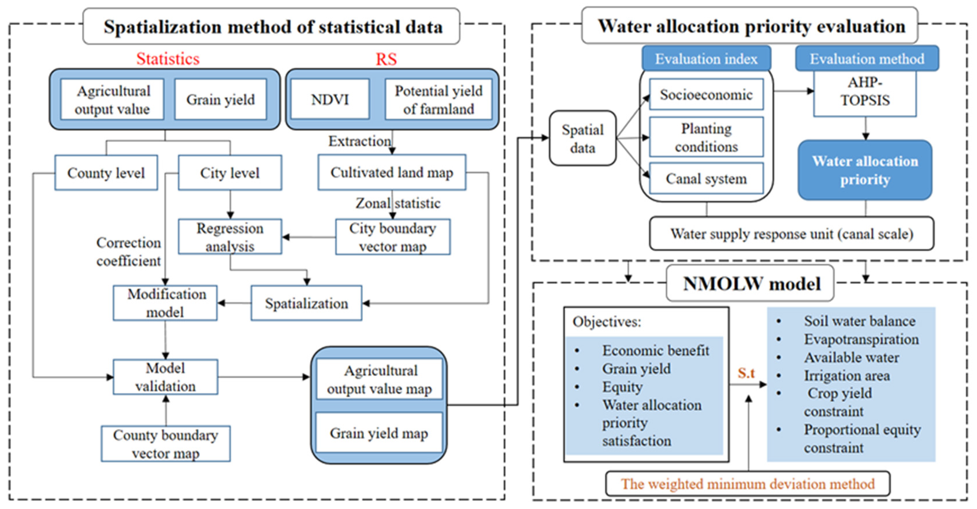 Remotesensing 13 01536 g001