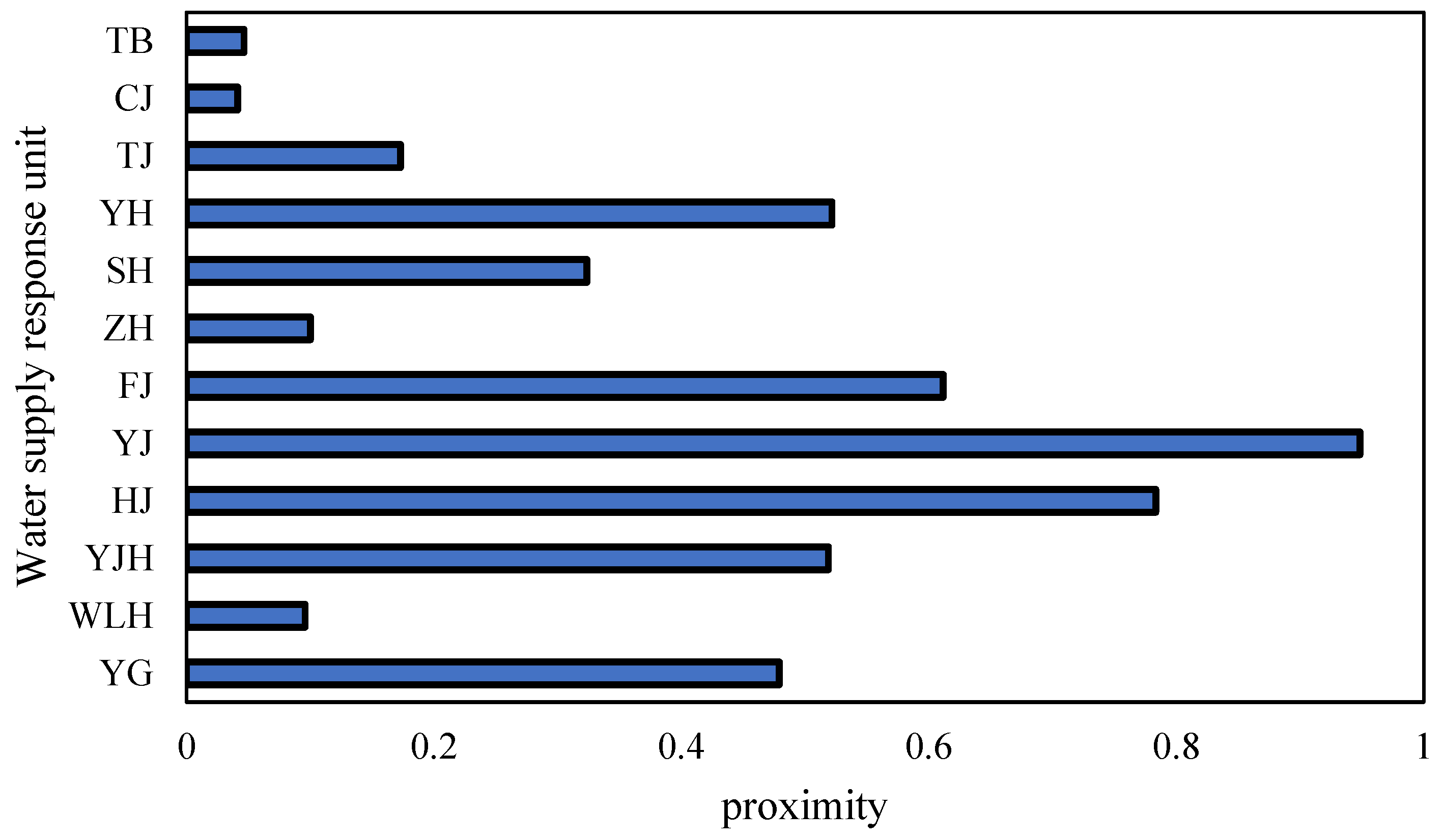 Remotesensing 13 01536 g009