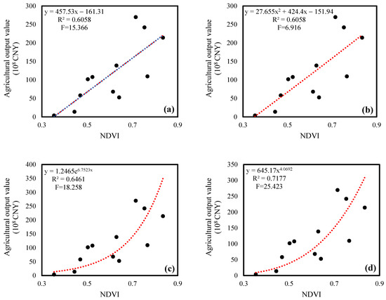 Remotesensing 13 01536 g0a1