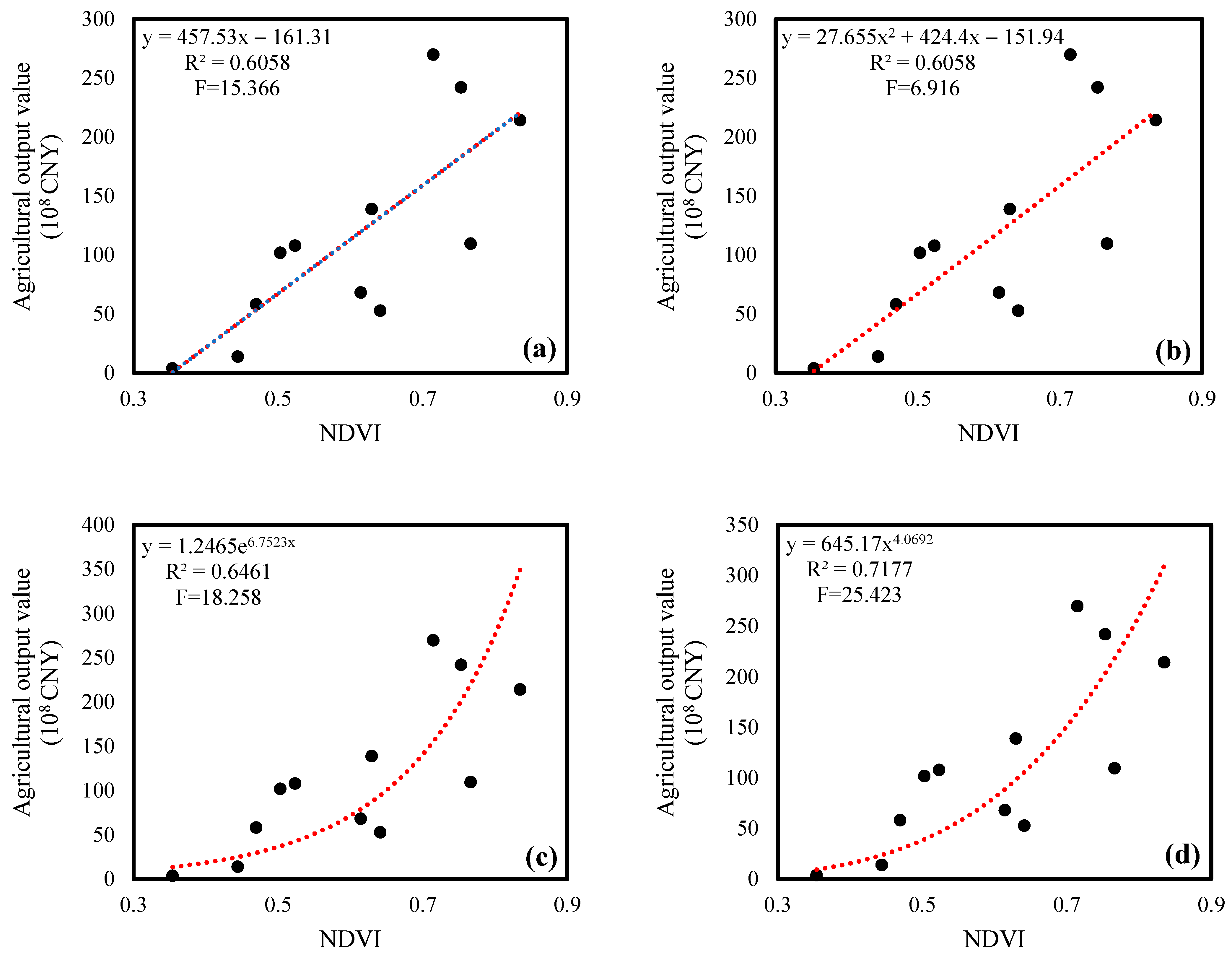 Remotesensing 13 01536 g0a1