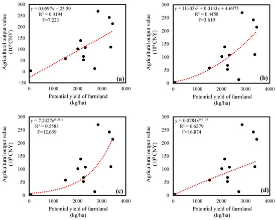 Remotesensing 13 01536 g0a2