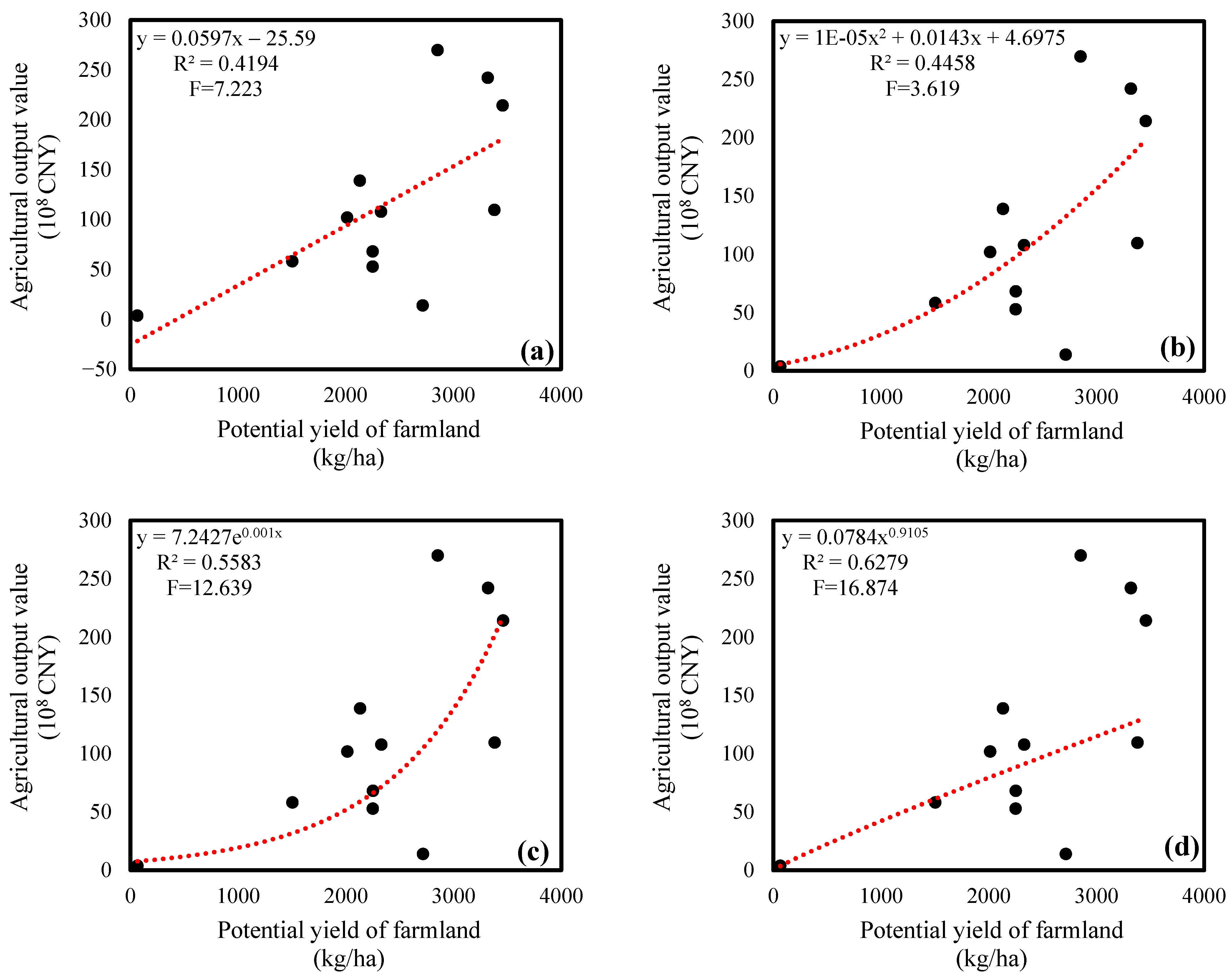Remotesensing 13 01536 g0a2