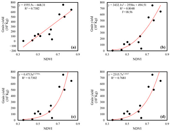 Remotesensing 13 01536 g0a3