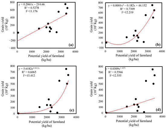 Remotesensing 13 01536 g0a4