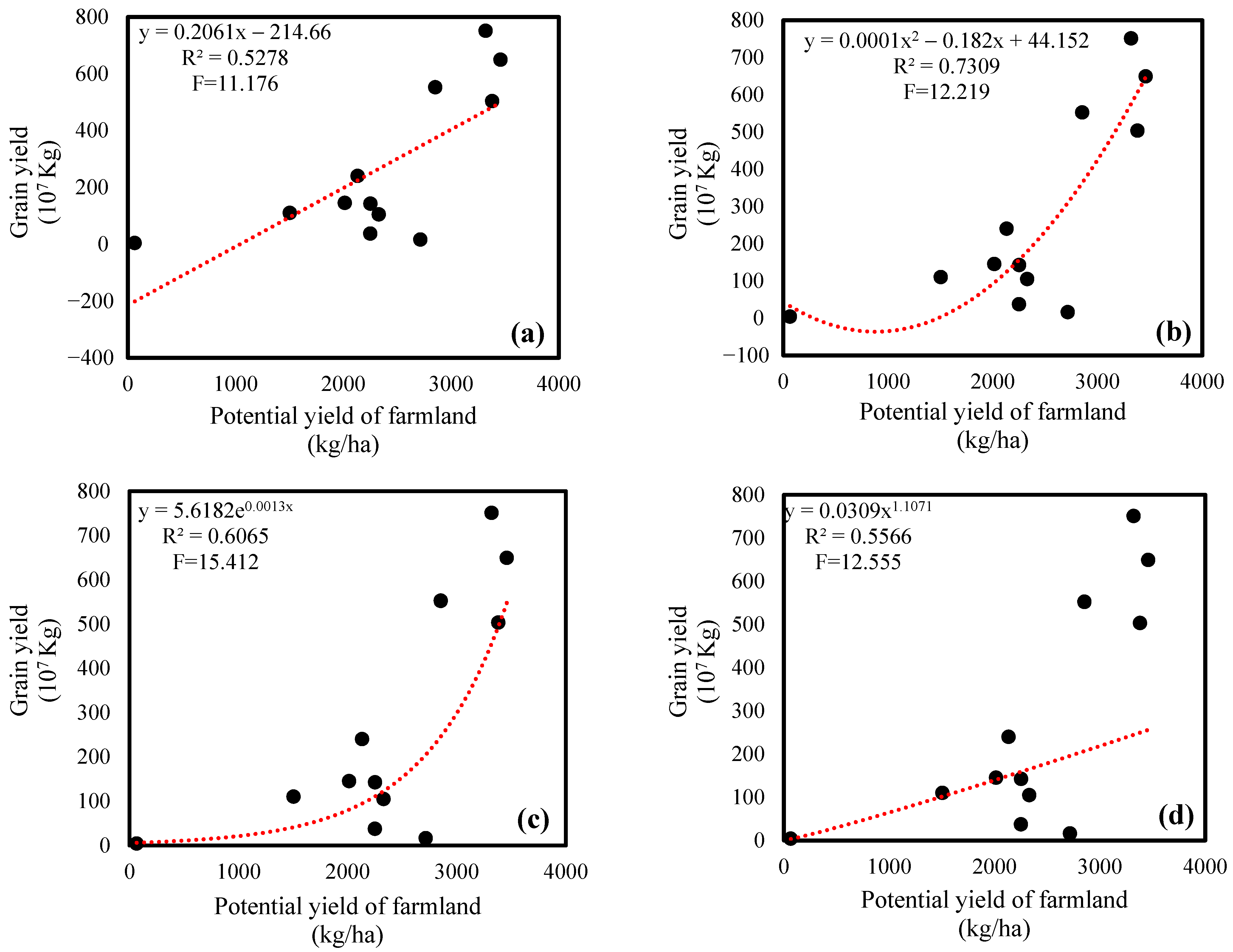 Remotesensing 13 01536 g0a4