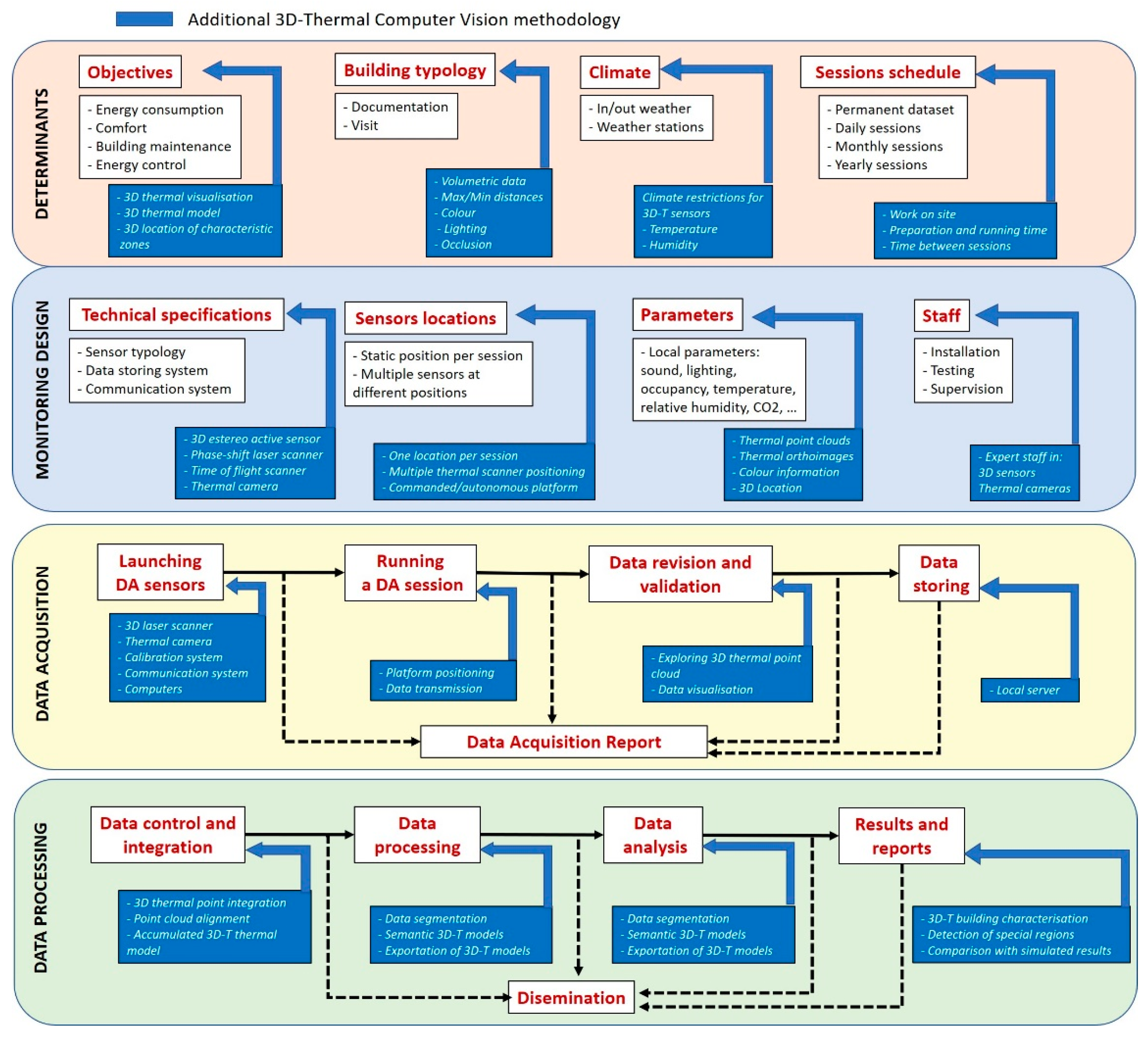 Remotesensing 13 01537 g001