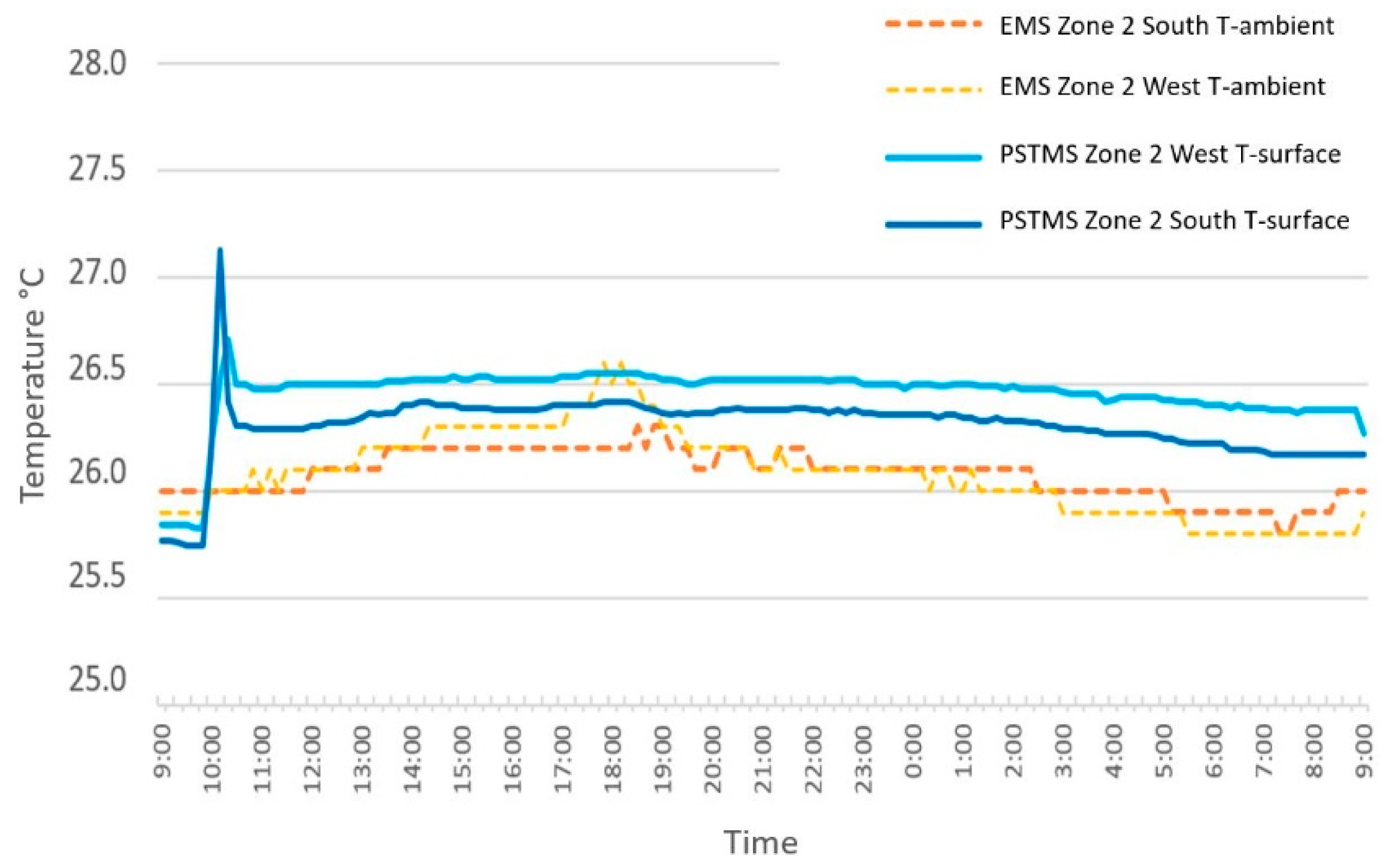 Remotesensing 13 01537 g008