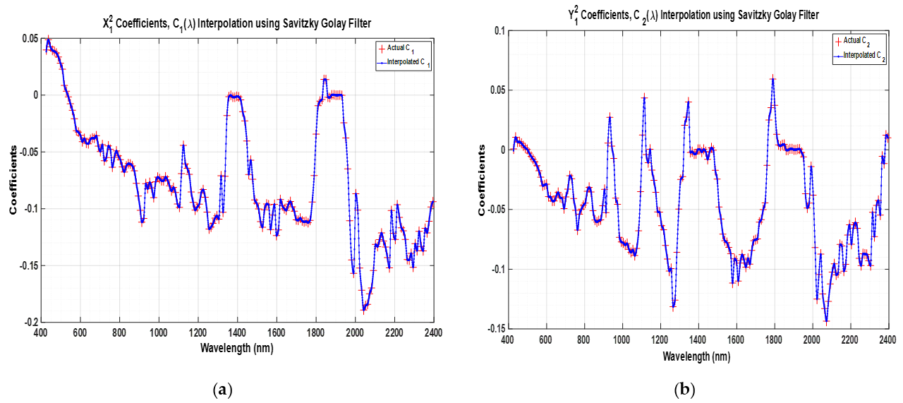 Remotesensing 13 01538 g005
