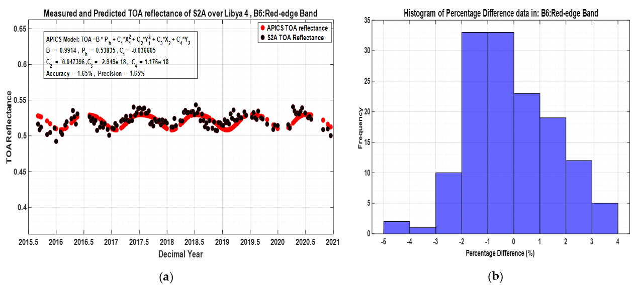 Remotesensing 13 01538 g013