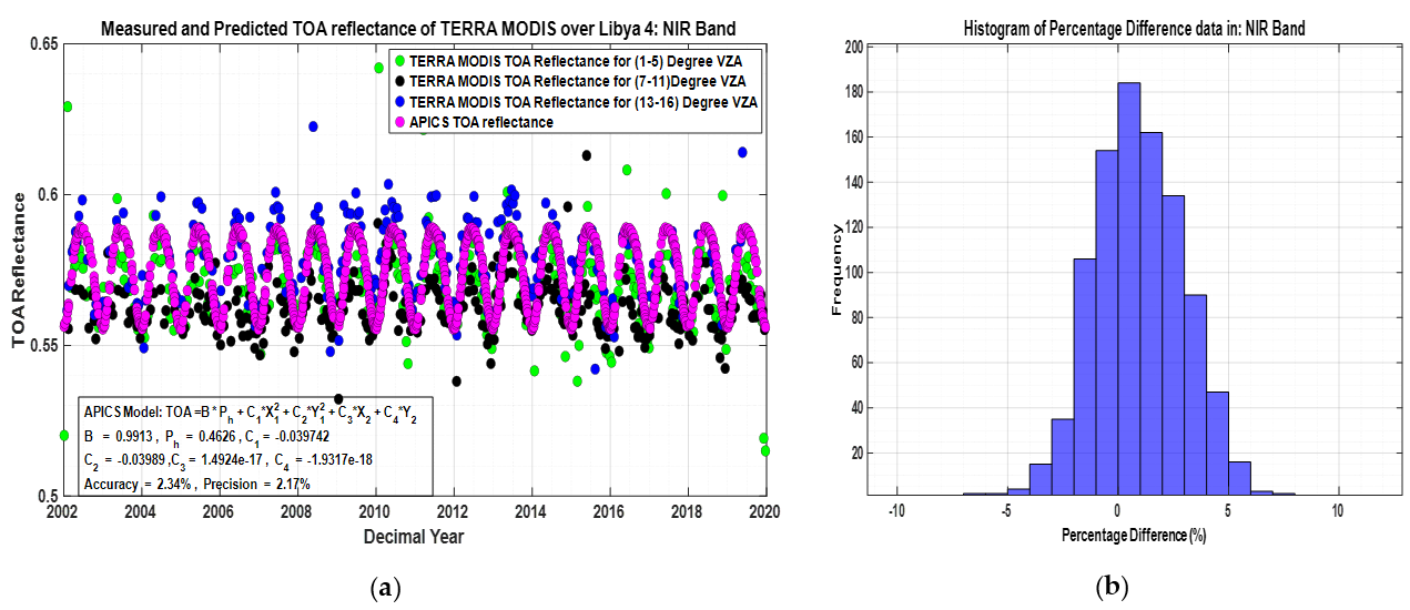 Remotesensing 13 01538 g017